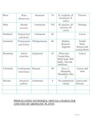 Medicinal and aromatic plants practical 1 18 bshorh041, kriti | PDF