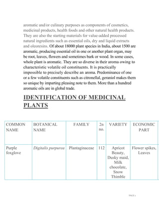 Medicinal and aromatic plants practical 1 18 bshorh041, kriti | PDF