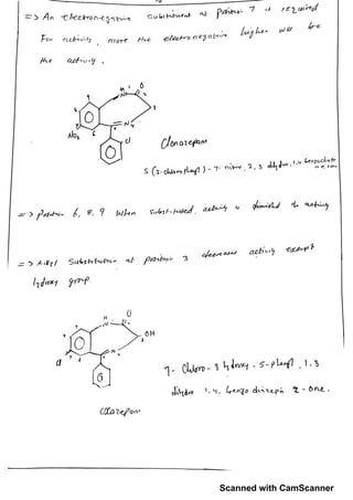 short note on SAR of benzodiazepines , antypsychotics and anaesthetics ...