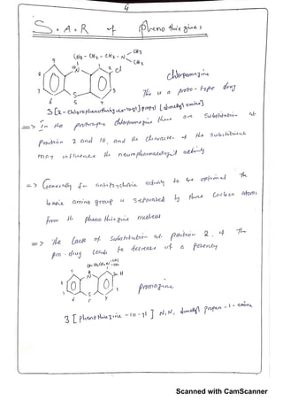 short note on SAR of benzodiazepines , antypsychotics and anaesthetics ...