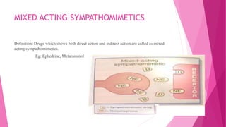 MIXED ACTING SYMPATHOMIMETICS
Definition: Drugs which shows both direct action and indirect action are called as mixed
acting sympathomimetics.
Eg: Ephedrine, Metaraminol
 