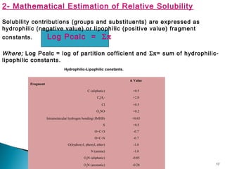 17
2- Mathematical Estimation of Relative Solubility
Solubility contributions (groups and substituents) are expressed as
hydrophilic (negative value) or lipophilic (positive value) fragment
constants. Log Pcalc = Σπ
Where; Log Pcalc = log of partition cofficient and Σπ= sum of hydrophilic-
lipophilic constants.
Hydrophilic-Lipophilic constants.
Fragment
π Value
C (aliphatic) +0.5
C6H5- +2.0
Cl +0.5
O2
NO +0.2
Intramolecular hydrogen bonding (IMHB) +0.65
S +0.5
O=C-O -0.7
O=C-N -0.7
O(hydroxyl, phenyl, ether) -1.0
N (amine) -1.0
O2
N (aliphatic) -0.85
O2
N (aromatic) -0.28
 