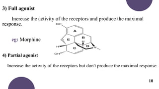 MEDICINAL CHEMISTRY AGONIST VS ANTAGONIST | PPTX