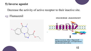 MEDICINAL CHEMISTRY AGONIST VS ANTAGONIST | PPTX