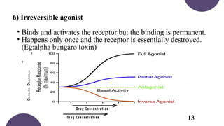 MEDICINAL CHEMISTRY AGONIST VS ANTAGONIST | PPTX