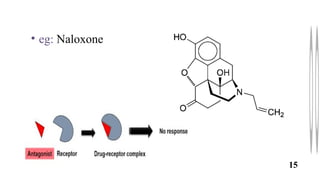 MEDICINAL CHEMISTRY AGONIST VS ANTAGONIST | PPTX