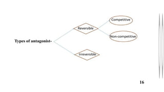 MEDICINAL CHEMISTRY AGONIST VS ANTAGONIST | PPTX