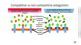 MEDICINAL CHEMISTRY AGONIST VS ANTAGONIST | PPTX