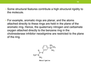 Different Rings In Chemistry medicinal chemistry .pptx