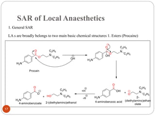 SAR of Local Anaesthetics
1. General SAR
LA s are broadly belongs to two main basic chemical structures 1. Esters (Procaine)
17
 