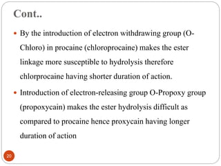 Cont..
 By the introduction of electron withdrawing group (O-
Chloro) in procaine (chloroprocaine) makes the ester
linkage more susceptible to hydrolysis therefore
chlorprocaine having shorter duration of action.
 Introduction of electron-releasing group O-Propoxy group
(propoxycain) makes the ester hydrolysis difficult as
compared to procaine hence proxycain having longer
duration of action
20
 