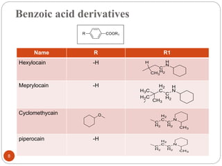 Benzoic acid derivatives
Name R R1
Hexylocain -H
Meprylocain -H
Cyclomethycain
piperocain -H
8
 