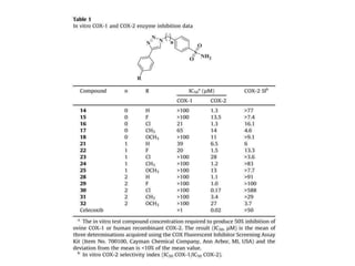 medicinal_chemistry_of_some_NSAIDs.pptx