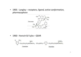 • 1905 - Langley – receptors, ligand, active conformation,
pharmacophore
• 1960 - Hansch & Fujita – QSAR
16
 