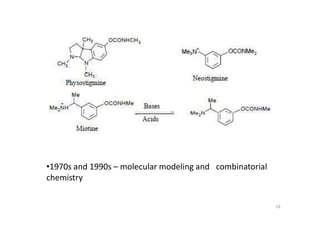 anticholinesterase
•1970s and 1990s – molecular modeling and combinatorial
chemistry
18
 