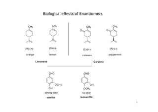 CH3
CH3 CH3 CH3
O O
(R)-(+)- (S)-(-)-
(S)-(+)- (R)-(-)-
orange lemon caraway peppermint
Biological effects of Enantiomers
Limonene Carvone
CHO
OCH3
OH
strong odor
vanillin
27
CHO
OH
OCH3
no odor
isovanillin
 