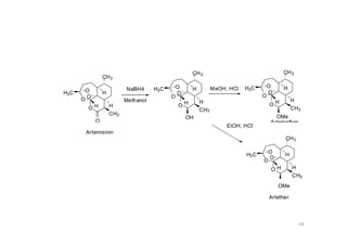 O
O O
O H
O
H
CH3
H
CH3
H3C
NaBH4 H3C
Methanol
O
O
H
O
O
CH3
H
CH3
H
OH
O
O
H
O
O
CH3
CH3
H
H3C
OMe
H
MeOH, HCl
Artemether
O
O O
O H
H
Artemisinin
CH3
44
H
CH3
H3C
OMe
Artether
EtOH, HCl
 