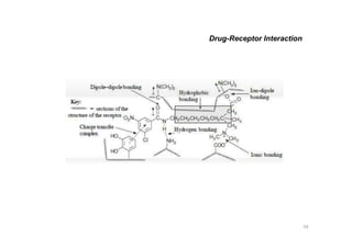 Drug-Receptor Interaction
59
 
