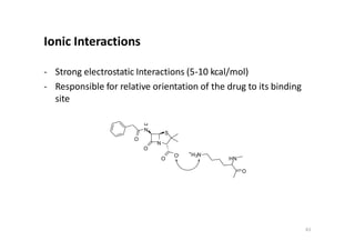 Ionic Interactions
- Strong electrostatic Interactions (5-10 kcal/mol)
- Responsible for relative orientation of the drug to its binding
site
H
N
S
O
O-
N
O
O
+
H3N
HN
O
61
 