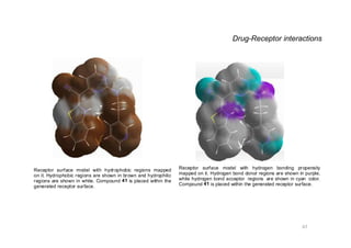 Drug-Receptor interactions
Receptor surface model with hydrophobic regions mapped
on it. Hydrophobic regions are shown in brown and hydrophilic
regions are shown in white. Compound 41 is placed within the
generated receptor surface.
Receptor surface model with hydrogen bonding propensity
mapped on it. Hydrogen bond donor regions are shown in purple,
while hydrogen bond acceptor regions are shown in cyan color.
Compound 41 is placed within the generated receptor surface.
67
 