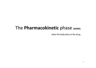 74
The Pharmacokinetic phase (ADME)
what the body does to the drug…
 