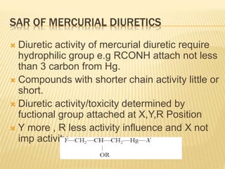 SAR OF MERCURIAL DIURETICS
 Diuretic activity of mercurial diuretic require
hydrophilic group e.g RCONH attach not less
than 3 carbon from Hg.
 Compounds with shorter chain activity little or
short.
 Diuretic activity/toxicity determined by
fuctional group attached at X,Y,R Position
 Y more , R less activity influence and X not
imp activity
 