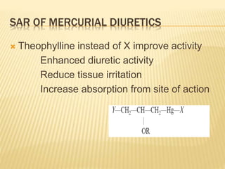 SAR OF MERCURIAL DIURETICS
 Theophylline instead of X improve activity
Enhanced diuretic activity
Reduce tissue irritation
Increase absorption from site of action
 