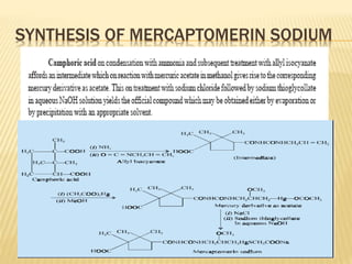 SYNTHESIS OF MERCAPTOMERIN SODIUM
 