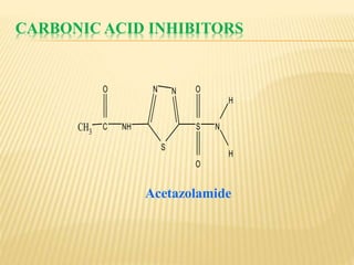 CARBONIC ACID INHIBITORS
CH3
C NH
NN
S
S
O
O
N
H
H
O
Acetazolamide
 