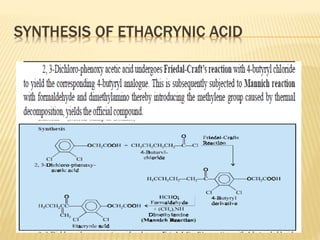 SYNTHESIS OF ETHACRYNIC ACID
 
