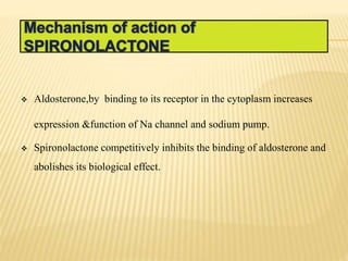  Aldosterone,by binding to its receptor in the cytoplasm increases
expression &function of Na channel and sodium pump.
 Spironolactone competitively inhibits the binding of aldosterone and
abolishes its biological effect.
 