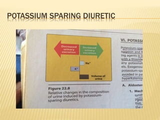 POTASSIUM SPARING DIURETIC
 