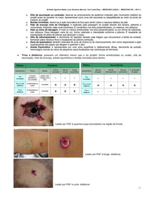 Arlindo Ugulino Netto; Luiz Gustavo Barros; Yuri Leite Eloy – MEDICINA LEGAL – MEDICINA P8 – 2011.1
21
o Orla de escoriação ou contusão: deve-se ao arrancamento da epiderme motivado pelo movimento rotatório do
projétil antes de penetrar no corpo. Apresenta-se como uma orla escoriada ou desepitelizada ao redor do ponto de
impacto do projétil.
o Bordas Invertidas: devem-se à ação traumática de fora para dentro sobre a natureza elástica da pele.
o Halo de enxurgo (orla de Chavigny): é explicado pela passagem do projétil através dos tecidos, atritando e
contundindo, limpando neles suas impurezas. É concêntrico nos tiros perpendiculares, ou meia-lua, nos oblíquos.
o Halo ou Zona de tatuagem: é mais ou menos arredondado nos tiros perpendiculares, ou em forma de crescente,
nos oblíquos. Essa tatuagem varia de cor, forma, extensão e intensidade conforme a pólvora. É resultante da
impregnação de grãos de pólvora que alcançam o corpo.
o Orla de esfumaçamento: é decorrente do depósito deixado pela fuligem que circunscreve a ferida de entrada,
formando pelos resíduos finos e impalpáveis da pólvora combusta.
o Zona de quiemadura: também chamada de zona de chama ou de chamuscamento, tem como responsável a ação
superaquecida dos gases que atingem e queimam o alvo.
o Aréola Equimótica: é representada por uma zona superficial e relativamente difusa, decorrente da sufusão
hemorrágica oriunda da rotura de pequenos vasos localizados nas vizinhanças do ferimento.
 Tiros a distância: possuem um diâmetro menor que o do projétil, forma arredondada ou ovalar, orla de
escoriação, halo de enxurgo, aréola equimótica e bordas reviradas para dentro.
Lesão por PAF à queima-roupa (encostado) na região da fronte.
Lesão por PAF à longa distância.
Lesão por PAF à curta distância
 