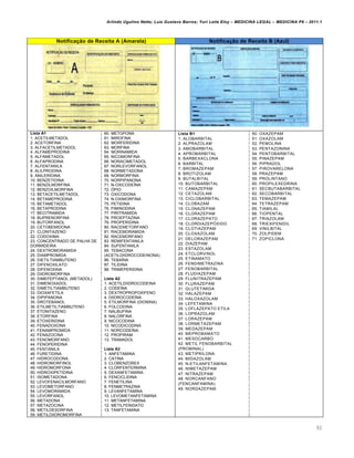 Arlindo Ugulino Netto; Luiz Gustavo Barros; Yuri Leite Eloy – MEDICINA LEGAL – MEDICINA P8 – 2011.1
92
Notificação de Receita A (Amarela) Notificação de Receita B (Azul)
Lista A1
1. ACETILMETADOL
2. ACETORFINA
3. ALFACETILMETADOL
4. ALFAMEPRODINA
5. ALFAMETADOL
6. ALFAPRODINA
7. ALFENTANILA
8. ALILPRODINA
9. ANILERIDINA
10. BENZETIDINA
11. BENZILMORFINA
12. BENZOILMORFINA
13. BETACETILMETADOL
14. BETAMEPRODINA
15. BETAMETADOL
16. BETAPRODINA
17. BECITRAMIDA
18. BUPRENORFINA
19. BUTORFANOL
20. CETOBEMIDONA
21. CLONITAZENO
22. CODOXIMA
23. CONCENTRADO DE PALHA DE
DORMIDEIRA
24. DEXTROMORAMIDA
25. DIAMPROMIDA
26. DIETILTIAMBUTENO
27. DIFENOXILATO
28. DIFENOXINA
29. DIIDROMORFINA
30. DIMEFEPTANOL (METADOL)
31. DIMENOXADOL
32. DIMETILTIAMBUTENO
33. DIOXAFETILA
34. DIPIPANONA
35. DROTEBANOL
36. ETILMETILTIAMBUTENO
37. ETONITAZENO
38. ETORFINA
39. ETOXERIDINA
40. FENADOXONA
41. FENAMPROMIDA
42. FENAZOCINA
43. FENOMORFANO
44. FENOPERIDINA
45. FENTANILA
46. FURETIDINA
47. HIDROCODONA
48. HIDROMORFINOL
49. HIDROMORFONA
50. HIDROXIPETIDINA
51. ISOMETADONA
52. LEVOFENACILMORFANO
53. LEVOMETORFANO
54. LEVOMORAMIDA
55. LEVORFANOL
56. METADONA
57. METAZOCINA
58. METILDESORFINA
59. METILDIIDROMORFINA
60. METOPONA
61. MIROFINA
62. MORFERIDINA
63. MORFINA
64. MORINAMIDA
65. NICOMORFINA
66. NORACIMETADOL
67. NORLEVORFANOL
68. NORMETADONA
69. NORMORFINA
70. NORPIPANONA
71. N-OXICODEÍNA
72. ÓPIO
73. OXICODONA
74. N-OXIMORFINA
75. PETIDINA
76. PIMINODINA
77. PIRITRAMIDA
78. PROEPTAZINA
79. PROPERIDINA
80. RACEMETORFANO
81. RACEMORAMIDA
82. RACEMORFANO
83. REMIFENTANILA
84. SUFENTANILA
85. TEBACONA
(ACETILDIIDROCODEINONA)
86. TEBAÍNA
87. TILIDINA
88. TRIMEPERIDINA
Lista A2
1. ACETILDIIDROCODEINA
2. CODEÍNA
3. DEXTROPROPOXIFENO
4. DIIDROCODEÍNA
5. ETILMORFINA (DIONINA)
6. FOLCODINA
7. NALBUFINA
8. NALORFINA
9. NICOCODINA
10. NICODICODINA
11. NORCODEÍNA
12. PROPIRAM
13. TRAMADOL
Lista A3
1. ANFETAMINA
2. CATINA
3. CLOBENZOREX
4. CLORFENTERMINA
5. DEXANFETAMINA
6. FENCICLIDINA
7. FENETILINA
8. FENMETRAZINA
9. LEVANFETAMINA
10. LEVOMETANFETAMINA
11. METANFETAMINA
12. METILFENIDATO
13. TANFETAMINA
Lista B1
1. ALOBARBITAL
2. ALPRAZOLAM
3. AMOBARBITAL
4. APROBARBITAL
5. BARBEXACLONA
6. BARBITAL
7. BROMAZEPAM
8. BROTIZOLAM
9. BUTALBITAL
10. BUTOBARBITAL
11. CAMAZEPAM
12. CETAZOLAM
13. CICLOBARBITAL
14. CLOBAZAM
15. CLONAZEPAM
16. CLORAZEPAM
17. CLORAZEPATO
18. CLORDIAZEPÓXIDO
19. CLOTIAZEPAM
20. CLOXAZOLAM
21. DELORAZEPAM
22. DIAZEPAM
23. ESTAZOLAM
24. ETCLORVINOL
25. ETINAMATO
26. FENDIMETRAZINA
27. FENOBARBITAL
28. FLUDIAZEPAM
29. FLUNITRAZEPAM
30. FLURAZEPAM
31. GLUTETIMIDA
32. HALAZEPAM
33. HALOXAZOLAM
34. LEFETAMINA
35. LOFLAZEPATO ETILA
36. LOPRAZOLAM
37. LORAZEPAM
38. LORMETAZEPAM
39. MEDAZEPAM
40. MEPROBAMATO
41. MESOCARBO
42. METIL FENOBARBITAL
(PROMINAL)
43. METIPRILONA
44. MIDAZOLAM
45. N-ETILANFETAMINA
46. NIMETAZEPAM
47. NITRAZEPAM
48. NORCANFANO
(FENCANFAMINA)
49. NORDAZEPAM
50. OXAZEPAM
51. OXAZOLAM
52. PEMOLINA
53. PENTAZONINA
54. PENTOBARBITAL
55. PINAZEPAM
56. PIPRADOL
57. PIROVARELONA
58. PRAZEPAM
59. PROLINTANO
60. PROPILEXEDRINA
61. SECBUTABARBITAL
62. SECOBARBITAL
63. TEMAZEPAM
64. TETRAZEPAM
65. TIAMILAL
66. TIOPENTAL
67. TRIAZOLAM
68. TRIEXIFENIDIL
69. VINILBITAL
70. ZOLPIDEM
71. ZOPICLONA
 