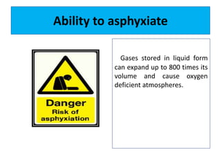 Ability to asphyxiate
Gases stored in liquid form
can expand up to 800 times its
volume and cause oxygen
deficient atmospheres.
 