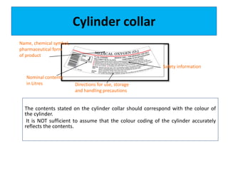 Cylinder collar
Safety information
Directions for use, storage
and handling precautions
Name, chemical symbol,
pharmaceutical form
of product
Nominal contents
in Litres
The contents stated on the cylinder collar should correspond with the colour of
the cylinder.
It is NOT sufficient to assume that the colour coding of the cylinder accurately
reflects the contents.
 