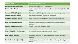 List of Indian medicinal plants and their medicinal properties:
Name of Plant Medicinal Properties-Uses
Boeravia diffusa (punarnava) Antifibrinolytic agent, rich in potassium
Saraca indica (Ashok) uterine tonic and has been indicated in menstrual irregularities ESP
in DUB.
Rubia cordifolia (Manjishta) Preventing and healing cancer, stroke, varicose vains, vertigo
Zingiber officinale (ginger) anti-inflammatory and antioxidant properties
Tinospora cordifolia (Giloy) boost immunity, memory power, strength, and intelligence.
Piper nigrum (Black pepper) absorb nutrients contained in the food and aid the digestive
process.
Garcinia cambogia (kokam) vitamin C and used as a heart tonic.
Glycyrrhiza glabra (Jeshtamadh) an antioxidant, cancer , gastrointestinal health.
Piper longum (Pippali) a powerful stimulant for both the digestive and the respiratory
systems
Terminalia chebula (Haritaki) effective purgative, expectorant, and tonic. strong antimutagenic
activity.
 
