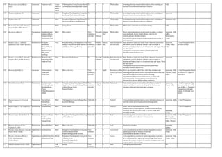 158 Blumea lanceolaria (Roxb.)
Druce
Asteraceae Karpoora (sub.) Large
shrub or
under
shrub
Chickmagalore,Coorg,Hassan,Mysore
,North Kanara,Shimoga,South Kanara
No 0 0 Whole plant poisoning,burning sensation,thirst,leprosy,boils,vomiting,eye
diseases,worm infestation,diseases of throat
Folk
159 Blumea oxyodonta DC. Asteraceae Herb Bangalore,Chickmagalore,Coorg,Hass
an,Mysore,North kanara,Shimoga
No 0 0 Whole plant poisoning,burning sensation,thirst,leprosy,boils,vomiting,eye
diseases,worm infestation,diseases of throat
Ayurveda
160 Blumea virens DC Asteraceae Herb Bangalore,Belgaum,Coorg,Hassan,No
rth Kanara,Shimoga,South Kanara
No 0 0 Whole plant poisoning,burning sensation,thirst,leprosy,boils,vomiting,eye
diseases,worm infestation,diseases of throat
Karpoora (sub.)
161 Blumeopsis flava (DC.) Gagnep.
(Laggera flava (DC.) Benth.)
Asteraceae Herb Coorg,Hassan No 0 0 Whole plant Whole plant used with mustard oil in dropsy Folk
162 Boerhavia diffusa L. Nyctaginacea
e
Sanadika/kempu
punarnava(Kan),
Punarnava(San),
Mukkirattai(Tam)
Herb Most district Very
common,c
ultivable
Novembe
r-
February
January-
June
Whole plant Roots expectorant,diuretic,laxative,used in asthma, in dropsy
associated with chronic bright's disease and also for
oedema,spleenic disorders,urinary
disorders,piles,anaemia,sprue,dyspnoea,jaundice,retention of
urine,anasarca
Ayurveda, Folk,
Sidha,
Homeopathy,
Unani
163 Bombax ceiba L. (Salmalia
malabarica (DC) Schott.& Endl.)
Bombacaceae Boorgada
mara(Kan),
Shalmali/Mocha
(San),
Mulilavu(Tam),
Silk cotton
tree(Eng)
Tree Belgaum,Bellary,Chickmagalore,Chitr
adurga,Coorg,Hassan,Kolar,Mysore,N
orth Kanara,Shimoga,Tumkur.
Very
common,c
ultivable
February
to March
March-
May
Bark,friut,gum,flo
wer,leaf,seed
Bark demulcent,tonic and styptic.Fruits stimulent,expectorant
and diuretic,used in calculous infection and ulceration of
bladder and kidneys.Gum is a demulcent,tonic and styptic.These
are also used in
constipation.anuresis,leucorrkoea,polyuria,abdominal
disorders,stomach diseases etc..
Ayurveda,
Unani, Sidha,
Folk
1. Seed Propagation:Seeds
are sown in May.
164 Bombax insigne Wall. (Salmalia
insignis (Wall.) Schott. & Endl.)
Bombacaceae Shalmali (sub.),
Kutasalmali(San),
Kalilavu(Tam)
Tree Bangalore,North Kanara No Decembe
r-January
April-May Bark,friut,gum,flo
wer,leaf,seed
Bark demulcent,tonic and styptic.Fruits stimulent,expectorant
and diuretic,used in calculous infection and ulceration of
bladder and kidneys.Gum is a demulcent,tonic and styptic.These
are also used in
constipation.anuresis,leucorrkoea,polyuria,abdominal
disorders,stomach diseases etc..
Ayurveda
165 Borassus flabellifer L. Arecaceae Talemara(Kan),
Taala(San),
Panai(Tam)
Tree Most of the dist. Very
common,c
ultivable
0 April- Root,leaves,inflore
scence,fruit,seed,a
sh
Fresh sap of palm is called 'Nira' which has stimulant and
antiphlegmatic properties,useful in inflammatory infections and
leprosy.Bleeding,thirst,oedema,fainting,burning
sensation,constipation,anorexia,disorders of spleen and
abdomen,cardiac diseases,amenorrhoea,dysuria,skin
diseases,fever,general ability,cooling restorative.
Ayurveda, Folk,
Tibetan, Unani,
Sidha
1. Seed Propagation: Seeds
are collected in August to
September.
166 Boswellia serrata Roxb. Burseraceae Shallakee(San),
Vellaikungiliyam
(Kunthirikkam)
(Tam),
Chitta/Dhupadamar
a(Kan),
Tree Belgaum,Bellary,Bidar,Bijapur,Chick
magalore,Chitradurga,Gulbarga,Hassa
n,Kolar,Mysore,North
Kanara,Tumkur.
Very
common,c
ultivable
February
to May
May-July Bark,resin Bark used in diarrhoea and skin troubles.Gum considered
expectorant,diuretic and stomachic,used in diarrhoea and
dysentery,pulmonary infections and cutaneous.
Ayurveda,
Unani, Sidha
1. Seed Propagation: Ripe
seeds are collected off the
trees in May. 2. Vegetative
Propagation:a) through
cuttings :b) through root
suckers :
167 Brassica juncea (L.) Czern.&
Coss.
Brassicaceae Sasuve(Kan),
Rajika(San),
Kadugu(Tam)
Herb Chickmagalore,Coorg,Gulbarga,Hass
an,Kolar,Shimoga.
Cultivable 0 0 Seed,oil Coryza,headache,pruritus,leprosy,worm infestation,diseases of
nervous system,anorexia,pain,urticaria,hiccup,emetic.
Ayurveda, Sidha 1. Seed Propagation:
168 Brasica napus L. (B. Campestris
L.)
Brassicaceae Sarshapa(San), Herb North Kanara No 0 0 Seed,oil Seeds used in exacerbations,cancer and
tumours,leprosy,dysuria,spleenic disorderss,anorexia.Roots
emollient and diueretic,juice used in chronic cough and
bronchial catarrh.
Ayurveda,
Siddha
1. Seed Propagation:
169 Brassica nigra (Koch) Deutsch. Brassicaceae Karisasuve(Kan),
Krishna
Sarshapa(San),
Kadagu(Tam)
Herb Bangalore,Chickmagalore,Chitradurg
a,Coorg,Mysore.
Cultivable 0 0 Seed stimulant,digestive secretion,used as counter
irritant,rubefacient,in pleurisy and pneumonia.
Ayurveda, Folk,
Homeopathy,
Tibetan, Unani,
Sidha, Modern
1. Seed Propagation:
170 Brassica oleracea L. Var.
Capitata (L.) Alef.
Brassicaceae Patragobhi(San), Herb Most of the dist. Cultivable 0 0 Leaf Fistula,liver troubles. Ayurveda,
Siddha
171 Breynia retusa (Dennst.) Aist. (B.
Patens (Roxb.) Rolfe)
Euphorbiacea
e
Kambogi(San) Herb Bangalore,Chickmagalore,Coorg,Hass
an,Kolar,Mysore,North
Kanara,Shimoga,South Kanara.
Very
common
0 0 Leaves,bark Leaves employed as poultice to hasten suppuration,used as
galactagogue,Bark for diseases of nervous
system,oedema,disorders of blood.
Ayurveda, Folk,
Unani
172 Breynia vitis-idaea (Burm.f.)
Fisch. (B.rhamnoides
(Willd.)Muell.)
Euphorbiacea
e
Kamboji(Sub)(San)
, Kattuniruri(Tam)
Shrub Bangalore,Chickmagalore,Coorg,Kola
r,Mysore,North
Kanara,Shimoga,South
Kanara,Tumkur.
Very
common
0 0 Leaves Leaves applied as a poultice to hasten suppuration.Leaf juice
given after parturition to prevent haemorrhage.Dried leaves
smoked like tabacco for relief in tonsilitis.Astringent bark used
to guard against haemorrhage.
Ayurveda, Folk,
Unani, Sidha
173 Bridelia montana (Roxb.) Willd Euphorbiacea
e
Tall
shrub
Bellary Very
common
0 0 Bark Astringent and anthelmintic No
 