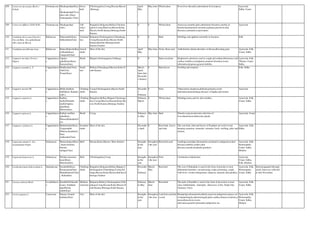 208 Canscora decussata (Roxb.)
Schult.
Gentianaceae Shankapushpa(Kan
),
Shankapushpi/Yava
tikta (sub.)(San),
Tantorpalam (Tam)
Errect
herb
Chickmagalore,Coorg,Hassan,Mysore
,Shimoga.
April-
May
May-June Whole plant Fever,liver disorders,intermittent fever,leprosy Ayurveda,
Sidha, Unani
209 Canscora diffusa (Vahl) R.Br. Gentianaceae Shankapushpi
(sub.)
Tall
errect
herb
Bangalore,Belgaum,Bellary,Chickma
galore,Coorg,Dharwar,Hassan,Kolar,
Mysore,North Kanara,Shimoga,South
Kanara.
0 0 Whole plant Anorexia,somatitis,piles,abdominal disorders,sterility in
female,haematemetis,insomnia,epilepsy,psychosis,skin
diseases,carminative,rejuvenator.
Ayurveda
210 Canthium dicoccum (Gaertn.)
Teys.& Binn. Var.umbellatum
(Wt.) Sant.& Merch.
Rubiaceae Hatteranike(Kan),
Imburuttam(Tam)
Unarmed
tree
Belgaum,Chickmagalore,Chitradurga,
Coorg,Hassan,Kolar,Mysore,North
Kanara,Raichur,Shimoga,South
Kanara,Tumkur.
0 0 Bark Febrifuge and applied externally in fractures Folk
211 Canthium parviflorum Lam. Rubiaceae Balasu/Kakorla/Kaa
re/Kaaki(Kan),
Gangeruki(San)
Armed
shrub
Most of the dist. April-
May
May-June Fruits, Root,seed Anthelmintic,distate,disorders of throat,alleviating pain. Ayurveda, Folk,
Unani, Sidha
212 Capparis decidua (Forsk.)
Edgew.
Capparidacea
e
Uppina
gida/Karee(Kan),
Kareera(San),
Shrub Bijapur,Chickmagalore,Gulbarga 0 0 Bark,root,fruits Diaphoretic,alexiteric,used in cough and asthma,biliousness and
cardiac troubles,constipation,stomach disorders,worm
infestation,dyspnoea,general debility.
Ayurveda, Folk,
Tibetan, Unani,
Sidha
213 Capparis grandis L. F. Capparidacea
e
Mudkondai(Tam),
Guli(Tel),
Torate(Kan),
Small
tree
Bellary,Chitradurga,Dharwar,Kolar,N
orth Kanara.
March-
April,
June-July
Decembe
r-January
0 Bark,leaves Swelling and eruption Folk, Sidha
214 Capparis moonii Wt. Capparidacea
e
Mullu Katthari
balli(Kan), Rudanti
(sub.),
Climbing
shrub
Coorg,Chickmagalore,Mysore,North
Kanara.
Decembe
r-
February
0 Fruit Tuberculosis,dyspnoea,delirium,polyuria,worm
infestation,haemorrhage,diseases of kapha,rejuvenator.
Ayurveda
215 Capparis sepiaria L. Capparidacea
e
Kathira
mullu/Thotitilu
mullu/Uppina
gida(Kan),
Himsra(San),
Climbing
shrub
Bangalore,Bellary,Bijapur,Chickmaga
lore,Coorg,Dharwar,Hassan,Kolar,My
sore,North Kanara,Shimoga,Tumkur
February-
March
0 Whole plant Febrifuge,tonic,and for skin troubles. Ayurveda, Folk,
Unani, Sidha
216 Capparis spinosa L. Capparidacea
e
Kathari mullina
gida(Kan),
Himsra/Kakadani(S
an)
Shrub Coorg February
to May
May-June Bark Diuretic,expectorant,tonic,infection of
liver,rheumstism,tubercular glands.
Ayurveda, Unani
217 Capparis zeylanica L. Capparidacea
e
Muthukallari(Kan),
Vyagranakhi
(Himsra,Kanthari)(
San),
Aathondai(Tam)
Scandent
shrub
Most of the dist. Decembe
r-April
0 Root bark, leaves
and fruit
The root bark, fruit and leaves of Kanthari are used to treat
burning sensation, stomache, irritation, boils, swelling, piles and
cholera.
Ayurveda, Folk,
Sidha
218 Capsicum annum L. Var.
Acuminatum Fingh.
Solanaceae Menasinakayi(Kan)
, Katuvira(San),
Seemai
milagai(Tam)
Herb Hassan,Kolar,Mysore, Most districts. througho
ut the
year
throughou
t the year
Root,fruit,seed Lumbago,neuralgia,rheumatism,carminative,indigestion,chest
diseases,arthritis,scabies,skin
diseases,earache,headache,paralysis.
Ayurveda, Folk,
Homeopathy,
Unani, Sidha,
Modern
219 Capsicum frutescens L. Solanaceae Holada menasina
kaayi(Kan),
Maricha(San),
Herb Chickmagalore,Coorg througho
ut the
year
throughou
t the year
Fruit Carminative,rubefacient. Ayurveda,
Unani, Sidha,
Folk, Modern
220 Cardiospermum halicacabum L. Sapindaceae Erumballi(Kan),
Karanaspota(San),
Mudakkattran(Tam)
, (Kakatikta)
Climbing
shrub
Bangalore,Belgaum,Bellary,Bijapur,C
hickmagalore,Chitradurga,Coorg,Gul
barga,Hassan,Kolar,Mysore,Raichur,S
himoga,Tumkur.
Decembe
r-
February
March-
May
Root,leaf The root of Kakadani is used in the form of powder to treat
abdominal disorders, rat-poisoning, snake-poisoning, cough
with fever, scrotal enlargement, alopecia, anaemia and jaundice.
Ayurveda, Folk,
Homeopathy,
Unani, Sidha
Seed propagated through
seeds; fruits are collected
in July-November.
221 Careya arborea Roxb. Lecythidacea
e
Kumbhi/Girikarnik
a(san), Guddada
ippe/Hennu
mathi(Kan)
Medium
sized tree
Belgaum,Bellary,Chickmagalore,Chitr
adurga,Coorg,Hassan,Kolar,Mysore,N
orth Kanara,Shimoga,South Kanara.
February
to May
March-
June
Root,bark The bark of Kumbhi is used in the form of decoction to treat
sinus.Anthelmintic, Antiseptic, Abscesses, Colic, Snake bite,
Tumours, Ulcer
Ayurveda, Folk,
Unani, Sidha
222 Carica papaya L. Caricaceae Papaya, Eranda
karkatee(San)
Tree Most of the dist. througho
ut the
year
throughou
t the year
Leaf,fruit,seed,late
x,seed
Hemipelgia,rheumatoid,arthritis,anorexia,indigestion,spruce,col
ic,hepatomegaly,spleenomegaly,piles,cardiac,diseases,oedema,a
menorrhoea,fever,worm
infectation,gastritis,dermatitis,indigestion etc..
Ayurveda, Folk,
Homeopathy,
Unani, Sidha,
Modern
 