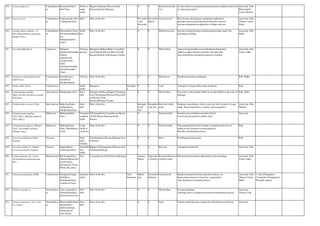 238 Cassia sophera L. Caesalpiniace
ae
Kasamarda(San/
Kan/Tam)
Shrub or
under
shrub
Bijapur,Gulbarga,Mysore,North
Kanara,Raichur,Shimoga.
0 0 Root,leaf,seed,flo
wer
Eczema,filariasis,cough,dysponea,polyuria,constipation,diseases
of vatam,rejuvenator
Ayurveda, Folk,
Homeopathy,
Unani, Modern
239 Cassia tora L. Caesalpiniace
ae
Chakramarda (San),
Usithagarai(Tam)
Herb Most of the dist. Novembe
r and
Decembe
r
December-
March
Leaf,seed,root Skin diseases,hemiplegia,constipation,abdominal
disorders,obesity,dysponea,blood disorders,veneral
diseases,inflammations,glandular swllings,urticaria.
Ayurveda, Folk,
Tibetan, Unani,
Sidha
240 Cassine glauca (Rottb.) O.
Ktze.(Elaeodendron glaucum
(Rottb.) Pers.)
Caesalpiniace
ae
Bhootakeshi (Kan),
Krishanmushkaka(S
an),
Selluppaimaram
(Tam),
Small
tree
Most of the dist. 0 0 Bark,flower,root dysuria,wounds,burning sensation,hyperacidity,snake-bite
poisoning,swellings.
Ayurveda, Folk,
Sidha
241 Cassytha filiformis L. Lauraceae Mangana
udidaara/Akashabal
li(Kan),
Aakashavalli
(Aamaravalli)
(San),
Ammaiyarkonthal/
Ovaiyarkoonthal
(Tam)
Twining
parasite
Bangalore,Bellary,Bidar,Coorg,Dhar
war,Gulbarga,Hassan,Mysore,North
Kanara,Raichur,Soth Kanara,Tumkur
0 0 Whole plant Anorexia,hyperacidity,worm infestation,rheumatiod
arthritis,cardiac diseases,stomach disorders,hair
tonic,leucorrhoea,micturition,diseases of pittam
Ayurveda, Folk,
Unani, Sidha
242 Casuarina equisetifolia Forst.
And Forst.f.
Casuarinacea
e
Kasarike/sarve
mara(Kan),
Savukkumaram
Tall tree Most of the dist. 0 0 Bark,leaves. Diarrhoea,dysentery,astringent Folk, Sidha
243 Catha edulis Forsk. Celasteracese Small
shrub
Bangalore Introduce
d
0 0 Leaf Astringent, Cough,asthma,chest problems. Folk
244 Catharanthus pusillus
(Murr.)G.Don (Lochnera pusilla
K.Schum.)
Apocynaceae Sadapushpa (sub.) Erect
herb
Bangalore,Bellary,Bijapur,Chickmaga
lore,Chitradurga,Dharwar,Hassan,Kol
ar,Mysore,North
Kanara,Shimoga,Tumkur
0 0 Whole plant Decoction of dried plant boiled in oil and rubbed on the loins in
lumbago
Folk, Sidha
245 Catharanthus roseus G.Don Apocynaceae Batla hoo/Sadaa
mallige(Kan),
Sadapushpa(San),
Erect
herb
Most of the dist. througho
ut the
year
throughou
t the year
Root,leaf,whole
plant
Diabetes, menorrhagia, Juice to provide relief in pain of wasp
stings. Roots hypotensive, sedative and tranquiliser.
Ayurveda, Folk,
Modern
246 Catunaregam rugulosa
(Thw.)Tiruv. (Randia rugulosa
(Thw.) Hk.f.)
Rubiaceae Madanaphalam
(sub.)
Unarmed
scandent
shrub
Chickmagalore,Coorg,Hassan,Mysore
,North Kanara,Shimoga,South
Kanara.
0 0 Fruit,root,bark Insomia,cancer,diabetes,dysentery,blood
ressure,anxiety,neurosis,cardiac tonic.
Ayurveda
247 Catunaregam spinosa (Thunb.)
Tiruv. (Xeromphis spinosa
(Thunb.) keay)
Rubiaceae Madanaphalam
(San), Marukkaarai
(Tam)
Large
shrub or
small tree
Most of the dist. 0 0 Fruit,root,bark Pain,tympanitis,bronchial asthma,constipation,diseases of
kapha,ascites,dysentery,eczema,digestive
disorders,amenorrhoea,emetic.
Folk
248 Cayratia mollissima (Wall.)
Gagnep
Vitaceae Softy
hairy
Climber
Chickmagalore,Hassan,Shimoga,Sout
h Kanara
0 0 Berry Swellingand aching parts Folk
249 Caryatia trifolia (L.) Domin.
(C.carnosa (Lam.) Gagnep
Vitaceae Heggoli(Kan),
Amlavetasa(San),
Tendrilife
rous
shrub
Bijapur,Chickmagalore,Dharwar,Nort
h Kanara,Shimoga
0 0 Root,eaf Astringent,rubefacient Ayurveda, Folk
250 Ceiba pentandra (L.) Gertn
(Eriodendron anafractuosum
DC.)
Bombacaceae Bili buruga(Kan),
Shalimali/Kutasalm
ai(sub.)(San),
Ilavumaram (Tam),
White silk cotton,
Tree Coorg,Mysore,North Kanara,Shimoga January-
March
Septembe
r-October
Root,leaf,flower,se
ed,bark,cotton,
Micturition,leucorrhoea,aphrodisiac,food poisonings Ayurveda, Folk,
Unani, Sidha
251 Celastrus paniculatus Willd Celasteracese Kariganne/Gange
balli(Kan),
Jyotishmati(San),
Vaaluluvai(Tam)
Scandent
shrub
Most of the dist. Near
thretened
March-
july
December-
February
Leaf,seed,oil Epilepsy,stomach disorders,psychosis,diseses of
head,oedema,diseases of nervous system,brain
tonic,diarrhoea,constipation,ulcers.
Ayurveda, Folk,
Tibetan, Unani,
Sidha
1. Seed Propagation
2.Vegetative Propagation:
Through cuttings
252 Celosia argentea L. Amaranthace
ae
Anne soppu(Kan),
Tanduliyaka(San),
Pannai keerai(Tam)
Erect
herb
Most of the dist. 0 0 Whole plant Eczema,glandular
swellings,ulcers,constipation,dysentery,menorrhagia,dysuria.
Ayurveda,
Tibetan, Folk
253 Celosia argentea L. Var. Crist
(L.) Schinz.
Amaranthace
ae
Mayurashikhi(Kan),
Pattura(Sub.)
(Shitivara)(San),
Pannai keerai
(sub.)(Tam)
Erect
herb
Most of the dist. 0 0 Seed Urinary calculi,dysuria,cough,worm infestation,eye diseases. Ayurveda
 