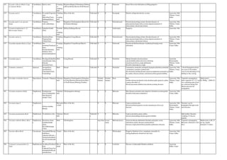 352 Cucumis callosus (Rottl.) Cogn.
(C.trigonus Roxb.)
Cucurbitacea
e
Sariva (sub.) Creeping
or
climbing
herb
Belgaum,Bijapur,Chitradurga,Gulbarg
a,Hassan,Kolar,Mysore,North Kanara.
0 0 Fruit,root Insect bite,worm infestation,swelling,purgative
353 Cucumis melo L. Cucurbitacea
e
Ervaruka/Trapusha(
san),
Mulvellari(Tam),
Kallangadi(kan),
Climbing
or
creeping
herb
Most of the dist. Cultivated 0 0 Seed,pulp Diuretic,refrigerant,chronic eczema Ayurveda, Folk,
Tibetan, Unani,
Sidha
354 Cucumis melo L.var.agrestis
Naud.
Cucurbitacea
e
Trapusa
(sub.),(Kharbuja)
Herb Bangalore,Chickmagalore,Mysore,No
rth Kanara,Shimoga.
Cultivated 0 0 Fruit,leaf,seed Dysuria,haemorrhage,urinary disordrs,diseases of
pitta,anaemia,hypercidity,eczema,oliguria,retention of
urine,urinary calculi,leucorrhoea
Ayurveda, Folk,
Tibetan, Unani,
Sidha
355 Cucumis prophetarum L. (C.
Myriocarpus Naud.)
Cucurbitacea
e
kakadani/Aindri,
(San)
Prostrate
or
climbing
herb
Bellary,Gulbarga,Hassan 0 0 whole plant Purgative Ayurveda, Folk
356 Cucumis sativus L. Cucurbitacea
e
Sautekayi(Kan),
Trapusa(San),
Vellari(Tam)
Climbing
herb
Bangalore,Coorg,Mysore Cultivated 0 0 Fruit,leaf,seed Dysuria,haemorrhage,urinary disordrs,diseases of
pitta,anaemia,hypercidity,eczema,oliguria,retention of
urine,urinary calculi,leucorrhoea
Ayurveda, Folk,
Tibetan, Unani,
Sidha
357 Cucurbita maxima Duch.ex Lam. Cucurbitacea
e
See
kumbala/Chinikayi(
Kan),
Peetakushmanda,
Sarkarai (San)
pusunai(parngikayi)
Creeping
or
climbing
herb
Bangalore,Coorg,Hassan,Mysore Cultivated 0 0 Fruit,seed Dysuria,alcoholism,diseases of pittam,poisoning,worm
infestation
Ayurveda, Folk,
Unani, Sidha
358 Cucurbita pepo L. Cucurbitacea
e
Boodagumbala(Kan
),Kushmanda (San),
Kalyana
poosunai(Tam)
Herb Coorg,Hassan Cultivated 0 0 Seed,fruit Mental disorders,dysuria,urinary
calculi,debility,tuberculosis,feve,burning
sensation,psychosis,cough,abdominal
disorders,haemoptysis,cough,
Ayurveda,
Homeopathy,
Tibetan, Unani,
Sidha
359 Cuminum cyminum L. Apiaceae Jeerige(Kan),
Jeeraka(San),
Cheerakam(Tam),
Cumin(Eng)
Herb Hassan Cultivated 0 0 Seed,fruit Carminative,stomachic,astringent,dyspepsia,diarrhoea,stimulant
,carminative,aromatic,oedema,skin
discolouration,itching,distaste,anorexia,indigestion,stomachic,pi
les,cardiac diseases,urinary calculi,leucorrhoa,general debility.
Ayurveda, Folk,
Tibetan, Unani,
Sidha
1.Seed Propagation:Seeds
are sown in November,
sown by broadcasting or by
drilling or line sowing
:
360 Curculigo orchioides Gaertn. Hypoxidacea
e
Talamuli, Nilapanai Tuberous
herb
Bangalore,Chickmagalore,Chitradurg
a,Coorg,Dharwar,Hassan,Kolar,Myso
re,North Kanara,Shimoga,Tumkur.
October-
January
October-
January
Root Skin
troubles,demucent,diuretic,tonic,diarrhoea,piles,jauncice,asthm
a,spruce,disorders of
blood,rejuvenator,diabetes,leucoderma,wasting diseases.
Ayurveda, Folk,
Tibetan, Unani,
Sidha
Vegetative propagation:
tuber segments of 1.5-2 cm
size containing apical bud
are collected during Feb-
March and used for
propagation.
Market price:
Rs.300/kg. (2006-07)
361 Curcuma aromatica Salisb. Zingiberacea
e
Kaaduarisina
(kan),Vanaharidra(
San),Kastoori
manjal (Tam)
Tuberous
herb
Chickmagalore,shimoga 0 0 Rhizome Skin diseases,aromatic,tonic,digestive disorders,eczema,gastric
disorders,body pain,carminative.
Ayurveda, Folk,
Unani, Sidha
362 Curcuma longa L. Zingiberacea
e
Arisina, Haridra,
Manjal
Rhizomat
ic herb
Most of the dist. 0 0 Rhizome Leprosy,urticaria,skin
diseases,polyuria,jauncice,ascites,anaemia,pox,fever,eye
diseases.
Ayurveda, Folk,
Homeopathy,
Tibetan, Unani,
Sidha
Turmeric can be
propagated through seeds
and rhizomes
363 Curcuma pseumontana Roxb. Zingiberacea
e
Tavaksheera (sub.) Tuberous
herb
Mysore Vulnerabl
e
0 0 Rhizome Leprosy,dysentery,sprue,cardiac
diseases,haemotthage,dysuria,general debility
Split mother rhizomes
weighing 35-45g are
planted.
364 Curcuma zedoaria (Berg.) Rosc. Zingiberacea
e
Karchoora (kan),
Gandhamulaka
(San),
Kicchilikizhangu
(Tam)
Herb Chickmaglore may-June occurs
rarely
Rhizome,leaves Anorexia,distaste,abdominal disorders,pain,piles,worm
infestation,cardiac diseases,oedema,blood
diseases,cough,amenorrhoea,jaundice,pulmonary diseases.
Ayurveda, Folk,
Tibetan, Unani,
Sidha
Vegetative propagation:
Rhizome collected in (Nov-
Dec)
Market price rs.Rs.15
per kg, market
demand:2.5 tonnes
365 Cuscuta reflexa Roxb. Cuscutaceae Amaraballi/Shavige
balli(Kan),
Aakashavalli(sub.),
Ammaiyarkonthal(s
ub.)(Ovaiyarkoonth
al)
Twiner Most of the dist. 0 0 Whole plant Purgative,flatulence,liver complaints,externally for
itching,diaphoretic,demulcent and tonic.
Ayurveda, Folk,
Unani, Sidha
366 Cyamopsis tetragonoloba (L.)
Taub.
Papilionaceae Javalikayi/Gorikayi(
kan),
Cakkumi(Tam),Gor
akshaphalini/Ksudr
ashimbi(San)
Her or
shrub
Most of the dist. 0 0 Leaf,fruit Diseases of pitta,night blindness,diabetes. Ayurveda,
Sidha, Unani
 