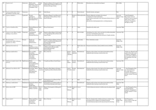 383 Cyperus iria L. Cyperaceae Dabbe jambu
hullu(Kan), Kaseru
(sub.) (Chichataka),
Yanaikkitti (Tam)
Tufted
herb
Bangalore,Bijapur,Chickmagalore,Chi
tradurga,Dharwad,Hassan,Mysore,No
rth Kanra,Shimoga,Tumkur
0 0 Whole plant Stimulant,tonic,stomachache,astringent Folk, Sidha
384 Cyperus pedunculatus (R. Br.)
Kern(Remira maritima AubI. )
Cyperaceae Herb South Kanara 0 0 Roots,rhizome Sudorific,diuretic,astringent Folk
385 Cyperus rotundus L. Cyperaceae Konnari
gadde(Kan),
Must/Mustaka(san),
Karkolippul(Tam)
Herb
with
Tubers
Bangalore,Bijapur,Coorg,Dharwad,G
ulburga,Hassan,Kolar,Mysore,North
Kanara,Shimoga
0 January to
April
Whole plant,tuber Diuretic,diaphoretic,astringent and stomach
complaints,fever,thirst,intermittent
fever,diarrhoea,sprue,pain,worm infestation,distaste,diseases of
kapha and
pitta,dysentery,fainting,hypertension,vomiting,dysponea
Ayurveda,
Tibetan, Unani,
Sidha
1.Seed Propagation
Ripe mature seeds are
collected between January-
April, Sown in April. 2.
Vegetative Propagation:
Through root slips
386 Cyperus stoloniferus Retz. Cyperaceae Mustaka/Bhadramu
sta(San),
Mucil(Tam)
Herb Mysore,North kanara 0 0 Tuber Stimulant and cardiac tonic Ayurveda, Sidha
387 Cyperus triceps (Rottb.) Endlich.
(Kyllinga triceps Rottb.)
Cyperaceae Ananthagonde
hullu(Kan),
Mustaka(Sub)(San),
Tufted
herb
Bangalore,Bidar,Bijapur,Chickmagalo
re,Coorg,Gulburga,Hassan,Mysore,Sh
imoga,Tumkur
0 0 Root oil,tuber Stimulating liver and to relieve pruritus,fever,thirst,intermittent
fever,fever with diarrhoea,pain,worm
infestation,sprue,distate,dysentery,diseases of kapha and pitta
Ayurveda, Folk
388 Dactyloctenium
aegypticum(L.)Willd. (Elelusine
aegyptica (L.) Desf.)
Poaceae Kaadu ragi
hullu(Kan),
Takrahva(San),
Herb Bangalore,Belgaum,Bijapur,chickmag
alore,Coorg,Hassan,Kolar,Mysore,No
rth kanara,Raichur,South
kanara,Tumkur.
0 0 whole plant Worm infestation,wounds Ayurveda,
Siddha, Folk
389 Dalbergia lanceolaria L.f. Papilionaceae Hasaru
ganni(Kan),Goraks
ha(kapotavanka)(Sa
n)
Tree Belgaum,Chickmaglore,Coorg,Dhara
wd,Hassan,Kolar,Mysore,North
Kanara,Shimoga,South
Kanara,Tumkur
0 0 Whole plant,seed
oil
Dyspepsia,rheumatism,oedema,arthritis,anorexia,debility Ayurveda,
Siddha, Folk
390 Dalbergia latifolia Roxb. Papilionaceae Rose wood(E),
Beete(Kan),
Kushimshipa(Sub)(
San), Karu-
veetti(Mal),
Virugudu(Tel)
Large
tree
Most of the dist. January-
March-
septembe
r
August-
Septembe
r
Root,bark,leaf Polyuria,sciatica,chronic ulcer,leprosy,leucoderma,urinary
bladderdisorders,burning sensation,brain tonic
1.Seeds are collected in the
month of December-April.
2.Vegetative propagation
by root suckers, planted at
the beginning of the rainy
season.
391 Dalbergia sissoides Grah. Ex Wt.
and Arn.
Papilionaceae Malbar
blackwood(E),
Karemuthhala/Chel
abeete(Kan),
Kushimshipa(San)
Tree Coorg,Hassan,Mysore,South Kanara July-
August
October-
January
Root,bark,leaf Polyuria,sciatica,chronic ulcer,leprosy,leucoderma,urinary
bladderdisorders,burning sensation,brain tonic
Ayurveda, Folk
392 Dalbergia sissoo Roxb.ex DC. Papilionaceae Sisoo(Eng), Shista
baage(Kan),
Shimshapa(San),
Sishan(Tam)
Medium
sized tree
Bangalore,Bidar,Bijapur,chitradurga,
Coorg,Hassan,Mysore,Raichur,Shimo
ga
August-
Novembe
r
October-
march
Root,bark,leaf Polyuria,sciatica,chronic ulcer,leprosy,leucoderma,urinary
bladderdisorders,burning sensation,brain tonic
Ayurveda,
Tibetan, Unani,
Sidha
1. Seed Propagation Pods
are collected between
November-March. 2.
Vegetative Propagation:a)
through cuttings b)through
layers.
393 Dalbergia sympathetica Nimmo Papilionaceae Shrub Chickmagalore,Coorg,Hassan,North
kanara,South kanara
0 0 Bark Pimples Ayurveda, Folk
394 Dalbergia volubilis Roxb. Papilionaceae Sirisika/Goraksha(s
ub)(San),
Punali(Tam)
Shrub Chickmagalore,Coorg,Hassan,Mysore
,North kanara,Shimoga,South kanara
0 0 Root,bark,leaf Polyuria,sciatica,chronic ulcer,leprosy,leucoderma,urinary
bladderdisorders,burning sensation,brain tonic
Ayurveda, Folk,
Sidha
395 Datura innoxia Mill Solanaceae Datturi gida(Kan),
Dattura, sub.(San)
Herb or
under
shrub
Bijapur,Chickmagalore,Gulburga,Kol
ar,raichur
Novembe
r -
February
January to
May
Leaves Cerebral deprasant,maniacal condition,narcotic,antispasmodic Ayurveda,
Siddha
1. Seed Propagation Sown
in October/January 2.
Vegetative Propagation:a)
through cuttings b) Tissue
culture.
396 Datura metel L. Solanaceae Dhaturi gida(Kan),
Umatta/Sweta
datura(San),
Umatai(Tam),
Under
shrub
Most of the dist. Novembe
r -
February
January to
May
Leaves Narcotic,antispasmodic,srrofula,eye diseases,scorpion-sting
poisoing,psychosis,epilepsy,fever,delirium,burning
sensation,dysponea,leprosy,boils,dysuria,dog-bite poisoning
Ayurveda,
Siddha, Folk,
Unani
Seed Propagation
Sown in june on hills and
in july in plains.
 