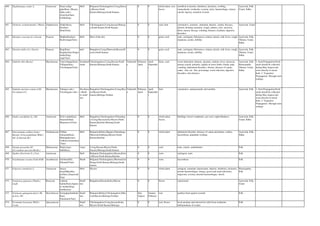 460 Elephantopus scaber L. Asteraceae Naayi nalige
gida(Kan), Mayura
shika (sub.)
(Gojivha)(San),
Gobhi(Eng)
Herb Belgaum,Chickmagalore,Coorg,Hassa
n,Mysore,North
Kanara,Shimoga,South Kanara.
0 0 whole plant, root,
leaves
emollient in dysruia, diarrhoea, dysentery, swelling,
stomachache, toothache, eczema, ulcer, haemorrhage, urinary
calculi, leprosy, retention of urine
Ayurveda, Folk,
Unani, Sidha
461 Elettaria cardamomum(L.) Maton Zingiberacea
e
Elakki(Kan),
Ela(San),
Elam(Tam)
Herb Chickmagalore,Coorg,hassan,Shimog
a,South Kanara,North Kanara
0 0 seed, fruit carminative, aromatic, stimulant, diuretic, cardiac diseases,
dysuria, burning sensation, cough, asthma, colic, anorexia,
thirst, nausea, hiccup, vomiting, diseases of pittam, digestive
disorders
Ayurveda, Unani
462 Eleusine coracana (L.) Gaertn Poaceae Madhulika(San),
Kezhvaragu(Tam)
Herb Most of the dist. 0 0 grain, seed tonic, astringent, biliousness, urinary calculi, cold, fever, cough,
dyspnoea, ascites, debility
Ayurveda, Folk,
Tibetan, Unani,
Sidha
463 Eleusine indica (L.) Gaertn. Poaceae Ragi(Kan),
Raajika(San),Finger
millet(Eng),
iragi(Tam)
herb Bangalore,Coorg,Dharwad,Hassan,M
ysore,North Kanara
0 0 grain, seed tonic, astringent, biliousness, urinary calculi, cold, fever, cough,
dyspnoea, ascites, debility
Ayurveda, Folk,
Tibetan, Unani,
Sidha
464 Embelia ribes Burm.f. Myrsinaceae Vayuvidanga(Kan),
Vidanga(San),
Vaivilangam(Tam)
Seandend
shrub
Chickmagalore,Coorg,Hassan,North
Kanara,Shimoga,South Kanara.
Vulnerabl
e
February-
April
April-
Septembe
r
fruits, seed worm infestation, distaste, anaemia, oedema, fever, anorexia,
urinary calculi, polyuria, rigidity in lower limbs, fistula, pain,
vomiting, abdominal disorders, obesity, diseases of vatam,
snake - bite, rat - bite, poisonings, worm infection, digestive
disorders, skin diseases
Ayurveda, Folk,
Homeopathy,
Tibetan, Unani,
Sidha
1. Seed Propagation:Fresh
seeds should be collected
during May-August and
sown directly in raised
beds. 2. Vegetative
Propagation: Through stem
cuttings
465 Embelia tsjeriam-cottam A.DC.
(E.robusta CI.)
Myrsinaceae Vidanga (sub.),
Vaivilangam (sub.)
Deciduou
s Shrub
or small
tree
Bangalore,Chickmagalore,Coorg,Hass
an,Mysore,North
kanara,Shimoga,Tumkur
Vulnerabl
e
February-
April
April-
Septembe
r
fruit carminative, antispasmodic and taenifue Ayurveda, Folk 1. Seed Propagation:Fresh
seeds should be collected
during May-August and
sown directly in raised
beds. 2. Vegetative
Propagation: Through stem
cuttings
466 Emilia sonchifolia (L.) DC. Asteraceae Ili kivi gida(Kan),
Sasasruti(San),
Mayuracevi(Tam)
Herb Bangalore,Chickmagalore,Chitradurg
a,Coorg,Hassan,kolar.Mysore,North
Kanara,Raichur,Shimoga,South
Kanara
0 0 whole plant,
leaves,
febrifuge, bowel complaints, eye sores, night blindness Ayurveda, Folk,
Unani, Sidha
467 Enicostemma axillare (Lam.)
Raynal. (E.hyssopifolium (Wild.)
DC.;E.littorale Bl.)
Gentianaceae Chikka
chirayata(Kan),
Mamajjaka(san),
Cakkiraviraiyanatan
(Tam)
Herb Belgaum,Bellary,Bijapur,Chitradurga,
Dharwad,Gulburga,Mysore,North
Kanara,Raichur
0 0 whole plant abdominal disorder, diseases of vatam and pittam, scabies,
leucorrhoea, glandular swelling
Ayurveda, Folk,
Sidha
468 Eniada pursaetha DC.
(E.scandens auct.non Benth.)
Mimosaceae Haalu kaayi
balli(Kan),
Liana Coorg,Hassan,Mysore,North
Kanara,Shimoga,South Kanara
0 0 seed tonic, emetic, anthelmintic Folk
469 Epaltes divaricata (L.) Cass. Asteraceae Herb Belgaum,Chickmagalore,Hassan,Kola
r,Mysore,North Kanara,Raichur
0 0 roots astringent, tonic Folk
470 Eranthemum roseum (Vahl) R.Br. Acanthaceae Gulsham(Hi),
Nilamuli(Tam)
Shrub Belgaum,Chickmagalore,Dharwad,Gu
lburga,North Kanara,Shimoga,South
kanara,
0 0 roots leucorrhoea Folk
471 Erigeron canadensis L. Asteraceae Jarayu
priya/Makshika
pri(San),,Hogweed(
Eng),
Herb Mysore 0 0 whole plant astingent, stimulant, haemostatic, diuretic, diarrhoea, dysentery,
uterine haemorrhages, dropsy, gravel and renal infections,
ringworm, eczema, internal haemorrhages, sterols
Homeopathy,
Folk
472 Eriobotrya japonica (Thunb.)
Lindl.
Rosaceae Lakkote
hannu(Kan),Japane
se medlar(Eng)
lottaka(san)
Small
tree
Bangalore,Hassan,Kolar,Mysore 0 0 flower expectorant Ayurveda, Folk,
Unani
473 Eriolaena quinquelocularis (Wt.
& Arn.) Wt.
Sterculiaceae Gomajjige/katthale(
Kan),
Naiunnam(Tam)
Small
tree
Belgaum,Bellary,Chickmagalore,Dhar
wad,Mysore,Shimoga,Tumkur
July-
August
January-
February
root poultice form against wounds Folk
474 Ervatamia heyneana (Wall.)
Cooke
Apocynaceae Small
tree
Chickmagalore,Coorg,hassan,Kolar,
Mysore,North Kanara,Shimoga
0 0 root, flower local anodyne and chewed for relief from toothache,
inflammations of cornea
Folk
 