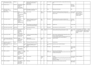 583 Hedyotis puberula (G.Don)
Arn.(Oldenlandia umvellata L.)
Rubiaceae Herb Bangalore,Bellary,Chitradurga,Dharw
ad,Kolar,Mysore,Raichur,South
Kanara,Tumkur
0 0 leaves,root,bark expectorant,asthma,bronchitis,consumption,tuberculosis,haemo
ptysis
584 Helianthus annus L. Asteraceae Suryakanti(Kan),Ad
ityabhakti(San),
Common
sunflower(Eng),
Suryakanthi (Tam)
Herb Most of the dist. 0 0 seed,flower diuretic,expectorant,arthritis,dropsy Ayurveda,
Homeopathy,
Unani, Sidha
585 Helicanthes elastica
(Desr.)Danser (Loranthus
elasticus Hk.f.)
Loranthaceae Hemipara
site
Chickmagalore,Coorg,Mysore,North
kanara,Shimoga,South kanara
0 0 leaves lithnotroptic,check abortion Folk
586 Helicteres isora L. Sterculiaceae Kaadu
kalnaaru/Edamuri(
Kan),
Avartani/Mrigashri
nga(San),
Valampurikai(Tam)
, Screw nut
tree(Eng)
Large
shrub or
small tree
Most of the dist. April-
Decembe
r
0 Root,bark,fruit blood disorders,diarrhoea,dysentery,pain,polyuria,worm
infestation,eye and ear diseases,disease of kapha,hiccup,veneral
diseases eczema
Ayurveda, Folk,
Unani, Sidha
1. Seed Propagation
Seeds are sown in beds
during July-August. 2.
Vegetative Propagation:
Through cuttings
587 Heliotropium indicum L. Heliotropiace
ae
Chelubalada
gida(Kan),
Hastishundi/Suryav
arta(San),
Thelkodukku(Tam)
Herb Bangalore,Chickmaglore,Coorg,Hassa
n,North Kanara,Shimoga,South
kanara,Tumkur.
July-
March
0 Whole plant emollient,diuretic,ulcers,sores,throat,wounds,boils,skin
infection,urticaria,fever,abortifacient,stomachic,ecema,poisonin
g
Ayurveda,
Unani, Sidha,
Folk
588 Heliotropium ovalifolium Forsk. Heliotropiace
ae
Hatishundi(sub.) Herb Belgaum,Bijapur,Coorg,Gulburga,Ha
ssan,North Kanara,Raichur,Shimoga
0 0 Whole plant syphilitic ulcers Ayurveda, Folk
589 Heliotropium strigosum Willd Heliotropiace
ae
Herb Chickmagalore,North Kanara 0 0 Whole plant laxative,diuretic,sore, eyes,boils,wound,ulcers Folk
590 Hemidesmus indicus (L.) Schult. Asclepiadace
ae
Anantamoola/Soga
de beru(Kan),
Sariva(San),
Nannari(Tam),
Indian
sarsaparilla(Eng)
Herb Most of the dist. August-
October
Novembe
r-January
root,flower,leaf,fru
it
demulcent,diaphorticdiurtic,rheumatism,urinary disorders,skin
troubles,polyuria,haemorrhage,gout,glandular sweeling
Ayurveda, Folk,
Tibetan, Unani,
Sidha
1. Seed propagation: Seeds
are collected in Dec-Jan.
2. Vegetative propagation:
through stem and root
cuttings.
2006-07 Market
price:Rs.65/-dry roots.
Market demand: 85
tonnes per annum
591 Heracleum rigens Wall. Apiaceae Gaali beeja(Kan),
Sukshma Ela(San),
Cittrelam(Tam)
Herb Coorg,Hassan,Kolar,Mysore,Shimoga
,South kanara
0 0 seed,seed oil urinary disorders,cough,hyperacidity,wasting diseases,cardiac
diseases,wounds,pruritus,abdominal
disoedrs,vomiting,constipation,stomachache,sialagogue,diarrho
ea,headache,phlegm,gastric disorders,indigestion
Folk
592 Heterophragma quadriloculare
(Roxb.) K.Schum.(H.Roxburghii
DC.)
Bignoniaceae Kaligottu
mara(Kan), Bara-
kalagoru(Tam),
Bondgu(Tel)
Tree Belgaum,North
kanara,Shimoga,South Kanara
January-
April
0 wood extract cutaneous diseases Folk
593 Heteropogon contortus (L.)
P.Beauv.ex R. and S.
Poaceae Uccipul(Tam) Herb Chitradurga,Gulburga,Kolar,Tumkur, 0 0 root stimulant,diuretic Folk
594 Hibiscus aculeatus Roxb. (H.
furcatus Roxb.)
Malvaceae Trailing
herb
Belgaum,Chickmagalore,Coorg,Hassa
n,North Kanara,Shimoga,South
Kanara
0 0 leaves,infusion of
root
anthelmintic,improves digestion,refrigerant
595 Hibiscus cannabinus L. Malvaceae Ambalika/Bhinda(S
an),
Pundisoppu(Kan)
Pulimachai(Tam)
Unarmed
herb
Bangalore,Chickmagalore,Hassan,Kol
ar
0 0 Whole plant stomachic,aphrodisiac,diet Ayurveda, Folk,
Tibetan, Unani,
Sidha
596 Hibiscus mutabilis L. Malvaceae Bettadavare/Nelada
vare(Kan),
Sthalakamala (San),
Velai cemparattai
(Tam),
Large
shrub
Mysore 0 0 whole
plat,leaf,flower
dysuria,urnary calculi,abdominal
disorders,dyspepsia,cough,poisoning,respiratorydiorders,headac
he,diabetes,anti-inflammatory
Ayurveda, Folk,
Sidha
597 Hibiscus rosa-sinensis L. Malvaceae Dasavala(Kan),
Japa(San),
Semparathai/Cempa
rutti(Tam)
shrub Most of the dist. Through
out the
year
0 flower,leaves bronchial
catarrh,anodyne,aperient,emollient,diarrhoea,piles,haemorrhege
,polyuria,hair
falling,menorrhagia,contraceptive,leucorrhoea,hypertension,dys
uria,diseases of Pittam
Ayurveda, Folk,
Unani, Sidha
Vegetative propagation
598 Hibiscus sabdariffa L. Malvaceae Pundi soppu/bilee
dasavala(Kan),
Ambastaki(San),
Puliccai(Tam)
shrub Chitradurga 0 0 fruit,leaves,seed antiscorbutic,ripe calcyces,diuretic,antiscorbutic Ayurveda, Folk,
Sidha, Modern
 