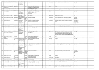 631 Indigofera aspalathoides Vahl Papilionaceae Shivamalli
gida(Kan), Sivanaar
vembu(Tam),
Sivanimba(San)
Under
shrub
Belgaum 0 0 Leaves, flowers &
tender shoots
Leprosy, cancer, oedema, abscess, skin diseases Ayurveda,
Sidha, Folk
632 Indigofera cassioides Rottl. (I.
pulchella Roxb.)
Papilionaceae Shrub Belgaum,Bellary,Bidar,Chickmagalor
e,Chitradurga,Coorg,Dharwad,Hassan
,Mysore,North Kanara,Tumkur.
0 0 Flower coughs Folk
633 Indigofera glabra L. Papilionaceae herb Bangalore,Bijapur,Shimoga 0 0 Leaves Used as febrifuge and also emollient in external applications. Folk
634 Indigofera linaaei Ali
(I.enneaphylla L.)
Papilionaceae Kenneggilu(Kan),
Cheppu
nerungil(Tam)
chala pachi(Tel)
Herb Bangalore,Bidar,Bijapur,Chickkmagal
ore,Chitradurga,Hassan,Kolar,Mysore
,North Kanara,Raichur,South
kanara,Tumkur
0 0 Root, fruit, whole
plant
Fever, leucorrhoea, oliguria. Ayurveda,
Sidha, Folk
635 Indigofera linifolia (L.f.) Retz. Papilionaceae Burbur(Mar),
Pandar-phali(Hin)
Herb Most of the dist. 0 0 Whole plant Febrile eruptions, vermifuge. Folk
636 Indigofera oblongifolia Forssk. Papilionaceae Dillah(San), Pandar-
phali(Hin)
Woody
under
shrub
Bellary,Dharwad,Raichur 0 0 whole plant Used for enlargement of liver, spleen, improves appetite. Ayurveda,
Sidha, Folk
637 Indigofera tinctoria L. Papilionaceae Neelinee(San),
Avuri(Tam),
Niligida/Rajani
(Kan), Black
henna(Eng)
Woody
herb
Banagalore,Chickmagalore,Hassan,K
olar,Mysore,Raichur,South kanara
0 0 whole plant Intoxication, giddiness, fainting, constipation, regurgitation,
ascites.
Ayurveda, Folk,
Homeopathy,
Tibetan, Unani,
Sidha
638 Indigofera trifoliata L. Papilionaceae Deep indigo(Eng), Herb Bellary,Hassan 0 0 Seed Restorative, astringent, aphrodisiac, rheumatism and
leucorrhoea.
Folk
639 Indigofera trita L.f. Papilionaceae Thorematthi
neeli(Kan),
Nakkanam(Tel),
Kuttukkar
chammatti(Tam)
Under
shrub
Bangalore,Belgaum,Bijapur,Chickma
galore,Hassan.Mysore,North Kanara
0 0 seeds Nutritive tonic. Folk, Sidha
640 Indonesiella echioides (L.) Sreem.
(Andrographis echioides Nees)
Acanthaceae Gopuram
tangi(Tam), Pee-
tumba(Mala),
Herb Bangalore,Bellary,Bijapur,Dharwad,
Mysore,Raichur
0 0 Whole plant Whole plant forms ingredient of a medicine used as a bitter
tonic and febrifuge.Plant astringent,anodyne,tonic.Used in
dysentery,cholera,diabetes,influenza,bronchitis,itches and
piles.Leaves and roots used as a cholagogue and anthelmintic
Folk, Sidha
641 Iphigenia indica (L.) Gray ex
Kunth
Liliaceae Slender
herb
Bangalore,Bijapur,Gulburga,Hassan,
Kolar,Mysore,Shimoga,Tumkur
0 0 Corms Colic. Folk
642 Ipomea alba L. Convolvulace
ae
Chandrakanti(Kan),
Moonflower(Eng),
Nagamukkori(Tam)
,
Nagaramukkate(Tel
)
Twining
shrub
Bangalore,Chickmagalore,Hassan,My
sore,North kanara
0 0 Root, bark Purgative. Folk, Sidha
643 Ipomea aquatica
Forrsk.(I.reptans Poir.)
Convolvulace
ae
Neeru bilee
gadde(Kan),
Kalambee(San),
Vaaai
kodi(Aaraikeerai)(T
am), thooti
koora(tel)
Aquatic
trailing or
floating
herb
Banagalore,Bellary,Chickmagalore,C
oorg,Gulburga,Hassan,Mysore,North
Kanara,Shimoga
0 0 juice, plant In arsenic poisoning. Useful for Ishwarya suffering from
nervous and general debility.
Ayurveda, Folk,
Sidha
644 Ipomoea batatus (L.) Lam. Convolvulace
ae
Genasu(Kan),
Sitaluka(San),
Sarkarai valli(Tam),
Sweet potato
Tuberous
trailing or
procumb
ent herb
Bangalore,Coorg (Cultivated) 0 0 Tubers Vata-pitta, general debility, scorpion sting poisoning. Ayurveda,
Unani, Sidha,
Folk
645 Ipomoea cairica (L.) Sw. Convolvulace
ae
Climber Bangalore,Bijapur,Chickmagalore,Dh
arwad,Hassan,North Kanara
0 0 Seeds Purgative. Folk
646 Ipomoea carnea Jacq. Convolvulace
ae
Stragglin
g shrub
Bangalore,Hassan,Shimoga 0 0 Leaves, seeds. Mild purgative
647 Ipomoea coptica (L.) Roth (I.
dissectab Willd.)
Convolvulace
ae
Siru-thali-
kodi(Tam)
Twining
herb
Mysore,North Kanara 0 0 Plant Cold infusion given in dizziness and intoxication. Herb also
used in chest compliants in children
Folk
648 Ipomoea eriocarpa R.Br. (I.
hispida (Vahl) R.& S.)
Convolvulace
ae
Mullu balli(Kan),
Boota(Hin),Puritite
ega(Tel),
Sheetavalee/Nakhar
i (San),
Twiner Bangalore,Bellary,Bijapur,Bidar,Chic
kmagalore,Coorg,Dharwad,Gulburga,
Hassan,Mysore,North Kanara,Raichur
9 0 Plant boiled in oil. Rheumatism, epilepsy, leprosy and ulcers. Ayurveda
649 Ipomoea mauritiana Jacq.(I.
digitata L.;I. paniculata R.Br.)
Convolvulace
ae
Vidari(sub.),
Nilapusini(Tam)
Climbing
shrub
North Kanara,Shimoga,South Kanara 0 0 Tuber. Tonic, aphrodisiac, demulcent, lactagogue. Spleen and liver
diseases, fat accumulation and menorrhagia treatment.
Folk
 