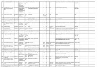 680 Kalanchoe laciniata (L.)Pers. Crassulaceae Parna beeja(sub.),
Gandu
kalinga/kalnaru
(Kan),
Hamsagar(Hin),
Astibhaksha(San)
Large
sacculent
herb
Dharwad,Hassan,Mysore 0 0 leaves styptic,astringent,antiseptic,diarrhoea,dysentery,lithiasis,phthsis Ayurveda,
Unani, Sidha
681 Kalanchoe pinnata (Lam.) Pers.
(Bryophyllum pinnatum (Lam.)
Kurz)
Crassulaceae Parna beeja(San),
Jaka me jayat(Hin),
Air plant(Eng),
Gandukaaling/Kaad
u basale(Kan),
Malaikalli(Tam)
Tall herb Bangalore,Coorg,Hassan,Mysore,Nort
h Kanara,Shimoga,South Kanara
0 0 leaf dysentery,menorrhagia,wounds,leprosy Ayurveda,
Unani, Sidha
682 Kandelia candel (L.) Druce Rhizophorace
ae
Kaanadale(Kan),
Thuvar-
kandan(Tel),
Kandal(Tam),
Small
tree
North Kanara May-
Septembe
r
0 bark diabetes Folk
683 Kedrostis rostrata (Rottl.) Cogn. Cucurbitacea
e
Herb Belgaum,Chickmagalore,North
Kanara
0 0 root demulcent,asthma,piles
684 Kickxia romosissima (Wall.)
Janchen (Linaria ramosissima
Wall.)
Scorophulari
aceae
Herb Belgaum,Bellary,Chickmagalore,Kola
r
0 0 herb daibetes Folk
685 Kirganelia reticulata (Poir.)
Baill. (Phyllanthus reticulatus
Poir.)
Euphorbiacea
e
Sannakaagesoppu/
Karesuli(Kan),
Karuneli(Tam),
Large
straggling
shrub
Most of the dist. 0 0 fruit,bark syphilitic sores,purgative,rheumatism,dysentery,veneral diseases Folk
686 Kleinhovia hospita L. Sterculiaceae Puntekku(Tam) Tree Mysore 0 0 decoction of
leaves
scabies,skin eruption,eye diseases Folk, Sidha
687 Lablab purpurea (L.)
Sweet(Dolichos lablab L.)
Papilionaceae Nishpava(khalva),A
varai
Climbing
shrub
Coorg,Raichur 0 0 seed,leaf,friuit febrifuge,stomachic,antispasmodic,aphrodisiac,haemorrhage,an
aemia,hiccup,chronic dysentery,cholera,ulcers,headache
Ayurveda
688 Lagenandra ovata (L.) Thw. Araceae Karin-pola(Mal) Rhizomat
ous herb
Belagaum,Coorg,Hassan,Mysore,Nort
h Kanara,Shimoga,South Kanara
0 0 herb,tuber ointment for itches,renal troubles,cardiac ailments Folk
689 Lagenaria siceraria (Molina)
Standley (L. vulgaris Seeringe)
Cucurbitacea
e
Ikshvaku(San),
Suraikai/Halagumb
ala/Soreballi(Kan),
Sorakkai(Tam),
Large
climbing
or trailing
herb
Banaglore,Hassan,Mysore 0 0 fruit pulp,seed cooling,diuretic,antibilious,dropsy,anthelmintic,headache,laxati
ve,burning sensation
Ayurveda,
Tibetan, Unani,
Sidha, Folk
690 Lagerstroemia indica L. Lythraceae Crepe flower(Eng),
Pavalakkurinca(Ta
m), Siddeshwara
Shrub or
small tree
Mysore, S.kanara, on River banks stimulant,febrifuge,purgative,hydrogogue,astringent,narcotic,ap
hthae of mouth,glandular swelling,sinus wound
Ayurveda, Folk,
Sidha
691 Lagerstroemia parviflora Roxb. Lythraceae Chanangi(Kan),
Cinnanci(Tam),
Siddeshwara(sub.)
Deciduou
s tree
Most of the dist. April-
June
February-
December
bark,leaves,flower,
fruit
stimulant,febrifuge,purgative,hydrogogue,astringent,narcotic,ap
hthae of mouth,glandular swelling,sinus wound
Ayurveda, Sidha
692 Lagerstroemia reginae PI. (L.
speciosa Pers.; L. flos-reginae
Retz.)
Lythraceae Kramuka Deciduou
s tree
Banaglore,Chickmagalore,Coorg,Nort
h
Kanara,hassan,Mysore,Shimoga,Sout
h Kanara
March-
April
October-
January
leaf,bark,fruit purgative,diuretic,deobstruent,diabetes,purgative
693 Laggera aurita (Willd.) Sch. Asteraceae Herb Mysore 0 0 herb arrest bleeding Folk, Sidha
694 Lamprachaenium microcephalum
Benth.
Asteraceae Brahmadandi/
Ajadandi(San)
Herb Chickmagalore,Shimoga 0 0 herb antiseptic Ayurveda, Unani
695 Lannea coromandelica (Houtt.)
Merr. (Odina wodier Roxb.)
Anacardiacea
e
Geru/goddal
mara(Kan),
Jingani(San)
Othiyamaram(Tam)
Medium
sized or
large
deciduou
s tree
Belgaum,Bellary,Bidar,Chickmagalor
e,Chitradurga,Coorg,Gulburga,Hassan
,Mysore,North
Kanara,Raichur,Shimoga,South
Kanara,Tumkur
January-
April
May-June bark,resin,root,leaf
, gum
astringent,wounds,cardiac diseases,diarrhoea,diseases of
nervous system,inflammation, ulcers, menorrhagia, leucorrhoea,
dental diseases, eye diseases, cough
Ayurveda, Folk,
Unani
696 Lantana camara L. var. aculeata
(L.) Moldenke
Verbenaceae Nadi bhallataka Shrub Most of the dist. 0 0 Leaf Diaphoretic, carminative, antispasmodiac, fistulae, tumors,
rheumatism, malarai, haemorrhage, Kapha.
Folk, Sidha
697 Laportea interrupta (L.) Chew.
(Fleurya interrupta (L.) Gaud.)
Urticaceae Kaaduchuruchuruk
ana gida(Kan),
Perunkanchori(Tam
),
Stinging
herb
Chickmagalore,Coorg,Shimoga 0 0 Root Chronic fever Folk
698 Launaea acaulis (Roxb.) Babcock
ex Kerr.
Asteraceae Gojivha(sub.),
Ahzuttaani
poondu(sub.)
Small
herb
Chickmagalore,Coorg,Hassan,North
Kanara,Mysore,Shimoga
0 0 Leaf, flower,
whole plant
Dyspnoea, cough, burning sensation, thrist, dysuria, rheumatoid
arthritis, blood disorders, constipation, skin disorders
Ayurveda, Sidha
699 Launea sarmentosa(Willd.) Alst.(
L. pinnatifida Cass.)
Asteraceae Gojivha(sub.) Herb Chickmagalore,North Kanara,South
Kanara
0 0 root, leaf Tonic, sporofic, diuretic, aperient. Ayurveda, Sidha
 