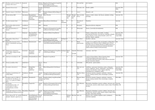 819 Neolitsea cassia (L.) kosterm. (N.
zeylanica (Nees) merr.)
Lauraceae Medium-
sized tree
Bangalore,Chickmagalore,Coorg,Kola
r,Hassan,Mysore,North
Kanara,Shimoga,South Kanara
0 0 Root and bark skin eruptions Folk
820 Neptunia oleracea Lour. Mimosaceae Floating
aquatic
herb
North Kanara 0 0 Stem juice, root. Earache, syphilis. Ayurveda, Folk,
Sidha
821 Neptunia triquetra (Vahl) Benth. Mimosaceae Herb Bangalore,Belgaum,Bellary,Bijapur,D
harwar.
0 0 Leaves Headache, cold Folk, Sidha
822 Nerium indicum Mill. Apocynaceae Kanagilu(Kan),
Alari,Arali(Tam),K
araveera
(Arali)(San)
Woody
shrub or
small tree
Most of the dist. Through
out the
year
Through
out the
year
Root, root bark,
flower.
Leprosy, wounds, oedema, skin diseases, glandular swelling,
poisoning.
Ayurveda, Folk
823 Nervilia aragoana Gaud. Orchidaceae Tuberous
herb
Hassan,Mysore,North Kanara Near
threatened
0 0 Decoction of
leaves.
Parturition. Ayurveda
824 Neuracanthus sphaeostachyus
(Nees) Dalz.
Acanthaceae Herb Shimoga 0 0 Root paste. Ringworm infection, indigestion, Folk
825 Niacandra physalodes (L.)
Gaertn.
Solanaceae Herb Bangalore,Chickmagalore,Coorg,Hass
an,Mysore,North Kanara,Tumkur
0 0 Whole plant. Diuretic, insecticidal and anthelmintic. Folk
826 Nicotiana tabacum L. Solanaceae Hogesoppu(Kan),
Tamraparna(San),
Pugaiyilai(Tam)
Herb Bangalore,Bellary,Coorg,Dharwar 0 0 Leaf. Sedative, antispasmodic, skin troubles, vermifuge,
gastrointestinal disorders, local infection, arthralgia, toothache,
cough, dysponea, worms, urinary disorders, ascitis, liver
disorders, oliguria, snakebite.
Ayurveda, Folk,
Homeopathy,
Unani, Sidha
827 Nilgiranthus ciliatus (Nees)
Bremek.
Acanthaceae Shrub Chickmagalore,Hassan,North
Kanara,Shimoga,South Kanara
Endangere
d
0 0 Bark, flower. Emollient, vulnerary. Ayurveda, Unani
828 Nilgiranthus heyneanus (Nees)
Bremek. (Strobilanthes heyneanus
Nees)
Acanthaceae Sahachara(sub.) Herb Chickmagalore,Coorg,Hassan,Mysore
,North Kanara,Shimoga,South Kanara
0 0 Whole
plant,root,leaf
A paste of roos applied to boiles and glandular swellings.Roots
febrifuge.Leaves chewed to relieve toothache.Juice of leaves
with honey given in catarrhal infections in children,diseases of
nervpus system,leprosy,pruritus,gout,arthralgia,rheumatiod
arthritis,oedema,swelling of joints,poisonong.
Folk
829 Nothapodytes nimmaniana
(Grah.) Mabb. (Mappia foetida
(Wt.) Miers)
Icacinaceae Durvaasane
mara(Kan),
Arali(Tam)
Small
tree
Belgaum,Chickmagalore,Coorg,Hassa
n,North Kanara,Shimoga
Endangere
d
March-
July
Septembe
r-
Novembe
r
Whole plant. Anticancer., Anti-Viral Folk
830 Nothosaerva brachiata (L.) Wt. Amaranthace
ae
Pashanabedha(sub.) Herb Bangalore,Coorg,Mysore 0 0 whole plant cough,sore throat,diabetes, lithiasis,Anaemia urinary
calculi,menorrhagia,dysuria,anuresis.Roots for
wounds,piles,abdominal disorders,cardiac diseases and uterine
diseases. decoction is diuretic
Ayurveda, Folk
831 Notonia grandiflora Wall. Euphorbiacea
e
Herb or
under
shrub
Mysore 0 0 whole plant Mild aperient, against pimples.
832 Nyctanthes arbortristis L. Oleaceae Parijata(San),
Pavazha
malli(Tam)
Large
shrub or
small tree
Bidar,Gulburga,Kolar,North Kanara 0 0 Bark, leaf, root,
seed.
Antibilious, expectorant, rheumatism, sciatica, cholagogue,
laxative, diaphoretic, diuretic, anthelminitic, scalp infection,
anorexia, liver disorders, worms, oliguria, snake bite,
intermittent fever, constipation, scabies.
Ayurveda, Folk,
Homeopathy,
Unani, Sidha
833 Nymphaea nouchali burm.f. (N.
stellata Willd.)
Nymphaeace
ae
Kumada Aquatic
herb
Banagalore,Chickmagalore,Coorg,Ha
ssan,Mysore,Shimoga,South Kanara
0 0 Rhizome, flower,
seed.
Demulcent, dysentery, dyspepsia, cardiotonic, cutaneous
diseases, burning sensation, thirst, menorrhagea, erysipelas,
diarrhoea
Ayurveda, Folk
834 Nymphaea pubescens Willd. (N.
nouchali auct. Non Burm.f.; (N.
lotus L. var. pubescens (Willd.)
Hk.f.)
Nymphaeace
ae
Kumada(sub.) Aquatic
stolonifer
ous herb
bangalore,bellary,Coorg,Hassan,Shim
oga,Tumkur
0 0 Rhizome, flower,
seed.
Demulcent, dysentery, dyspepsia, cardiotonic, cutaneous
diseases, burning sensation, thirst, menorrhagea, erysipelas,
diarrhoea
Folk, Sidha
835 Nymphoides
hydrophylla(Lour.)Ktze. (N.
cristata (Roxb.) O. Ktze.)
(Limnanthemum cristatum
Griseb.)
Menyanthace
ae
Tagara(sub.) Aquatic
herb
Bangalore,Chickmagalore,Hassan,Nor
th Kanara,Shimoga,South Kanara
0 0 Root, Rhizome,
leaf.
Rheumatism, Hemiplegia, psychosis, epillepsy, joint pain, gout,
stomach ache, anorexia, cardiac diseases, leprosy, herpes, blood
disorders.
Ayurveda,
Sidha, Folk
836 Nymphoides indicum (L.) O. Ktze.
(Limnanthemum indicum Griseb.0
Menyanthace
ae
Tagara(sub.) Aquatic
herb
Bangalore,Chickmagalore,Chitradurg
a,Hassan,Mysore,North
Kanara,Shimoga,South Kanara
0 0 Root, Rhizome,
leaf.
Rheumatism, Hemiplegia, psychosis, epillepsy, joint pain, gout,
stomach ache, anorexia, cardiac diseases, leprosy, herpes, blood
disorders, antiscorbutic febrifuge.
837 Ochna obtusata DC. Var. gamblei
(Brandis ) Kanis(O. squarrosa L.)
Ochnaceae Narole/Mudamara(
Kan),Kalkurvi/Chil
anti(Tam),Sunari,
Kukkamavi(Tel)
Woody
shrub
Kolar,North kanara February-
March
May-June bark, root digestive, tonic, emollient cataplasm, astma, constipation,
menstrual complaints
Folk, Sidha
 