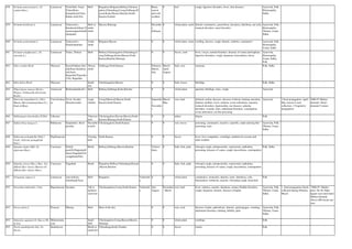 838 Ocimum americanum L. (O.
canum Sims.)
Lamiaceae Tulsi(Sub), Naayi
Tulasi(Kan),
Kanjankorai(Tam),
Kukka tulsi(Tel),
Herb Bangalore,Belgaum,Bellary,Chickma
galore,Chitradurga,Coorg,Gulburga,H
assan,Kolar,Mysore,Raichur,South
Kanara,Tumkur
Rainy
season
and cold
weather
0 leaf cough, digestive disorders, fever, skin diseases, Ayurveda, Folk,
Homeopathy,
Sidha
839 Ocimum basilicum L. Lamiaceae Tulasi(sub.),
Kamkasturi(Kan),Ti
runeetruppachilai(R
udrajadai)
Herb or
under
shrub
Mysore,Shimoga Decembe
r-
February
0 whole plant, seeds diuretic carminative, gonorrhoea, dysentery, diarrhoea, ear ache,
stomach disorders, nasal disorders
Ayurveda, Folk,
Homeopathy,
Tibetan, Unani,
Sidha
840 Ocimum gratissimum L. Lamiaceae Tulasi(sub.),
Elumichantulasi
Under
shrub
Belgaum,Mysore 0 0 whole plant, seeds swelling, abscess, cough, diuretic, arthritis, carminative Ayurveda, Folk,
Homeopathy,
Unani, Sidha
841 Ocimum tenuiflorum L. (O.
sanctum L.)
Lamiaceae Tulasi, Thulasi Herb Bellary,Chickmagalore,Chitradurga,C
oorg,Gulburga,Kolar,Mysore,North
Kanara,Raichur,Shimoga
0 0 leaves, seed fever, coryza, mental disorders, diseases of vatam and kapham,
digestive disorders, cough, dyspnoea, leucorrhoea, ulcers
Ayurveda,
Homeopathy,
Unani, Sidha,
Folk
842 Olax scandes Roxb. Oleaceae Karru/Nakkare.Kar
adu(Kan),Kadalran
chi(Tam),
Kurpodur/Tigenaku
(Tel), Rajjudala
Throny
shrub
Gulburga,North Kanara February-
March,
July
March-
April,
August
bark, root Anaemia Folk, Sidha
843 Olea dioica Roxb. Oleaceae Small
tree
Chickmagalore,Mysore 0 0 bark, leaves febrifuge Folk, Sidha
844 Oligochaeta ramosa (Roxb.)
Wagen. (Volutarella divaricata
Benth.)
Asteraceae Brahmadandi(sub.) Herb Bellaey,Gulburga,Kolar,Raichur 0 0 whole plant aperient, febrifuge, tonic, cough Ayurveda
845 Opercula turpathum (L.) Silva
Manso (Merremiaturpethum (L.)
Shah & Bhat)
Convolvulace
ae
Trivrt, Sivadai
(Karunsivadai)
Large
climber
Coorg,Dharwad,Mysore,North
Kanara,South Kanara
Septembe
r-
Novembe
r
March-
May
root, bark delirium cardiac diseases, diseases of throat, burning sensation,
diabetes mellitus, fever, oedema, worm infestation, anaemia,
stomach disorders, hyperacidity, ear diseases, spleenic
disorders, wounds, tonic, abdominal disorders, constipation,
worm infestation, rat-bite poisoning
Ayurveda 1.Seed propagation: April-
May season fr seed
collection. 2.Vegetative
propagation
2006-07 Markat
demand: About
demand 5 tonnes
846 Ophiopogon intermedius D.Don Liliaceae Tuberous
herb
Chickmagalore,Hassan,Mysore,North
Kanara,Shimoga,South Kanara
0 0 tubers dropsy Folk
847 Ophiorrhiza mungos L. Rubiaceae Sarpakshee, Keeri
poondu
Decumbe
nt herb
Chickmagalore,South Kanara 0 0 root, leaves poisoning, carminative, laxative, soporific, snake and dog bite
poisoning, tonic
Ayurveda, Folk,
Tibetan, Unani,
Sidha
848 Ophrestia pentaphylla (Dalz.)
Verdc. (Glycine pentaphylla
Dalz.)
Papilionaceae Twining
herb
North Kanara 0 0 leaves fever, liver complaints, vermifuge, antidote for eczema and
other troubles
849 Opuntia elatior Mill. (O.
nigricans Haw.)
Cactaceae Prickly
pear(E),Pappaskalli
(Kan),Nagadali(Tel
),nagphana(Hin),
Shrub Bellary,Gulbarga,Mysore,Raichur Variuos
times
0 bark, fruit, pulp whoopin cough, antispasmodic, expectorant, opthalmia,
poisoning, diseases of vatam, cough, leucorrhoea, constiapation
Folk, Sidha
850 Opuntia stricta (Haw.) Haw. Var.
dillenii (Ker.-Gawl.) Benson (O.
dillenii (Ker.-Gawl.) Haw.)
Cactaceae Nagathali Shrub Bangalore,Bellary,Chitradurga,Hassan
,Mysore,Raichur
0 0 bark, fruit, pulp whoopin cough, antispasmodic, expectorant, opthalmia,
poisoning, diseases of vatam, cough, leucorrhoea, constiapation
851 Origanum vulgare L. Lamiaceae Anavu(Kan),
Attuobanji(Tam)
Herb Bangalore Vulnerabl
e
0 0 whole plant carminative, stomachic, diuretic, tonic, diarrhoea, colic,
rheumatism, toothache, earache, whooping cough, bronchitis
Folk
852 Oroxylum indicum(L.) Vent. Bignoniaceae Syonaka Tall or
medium-
sized tree
Chickmagalore,Coorg,North Kanara Vulnerabl
e
July-
August
December
- March
root, bark fever, oedema, earache, diarrhoea, urinary bladder disorders,
cough, dyspnoea, distaste, diseases of kapha
Ayurveda, Folk,
Tibetan, Unani,
Sidha
1. Seed propagation Seeds
collected during February-
March
2006-07: Market
price: Rs.20-30per
kg(per year stem bark)
Market demand:
Above 600 tonnes per
year.
853 Oryza sativa L. Poaceae Dhanya Herb Most of the dist. 0 0 root, seed diseases of pitta, aphrodisiac, diuretic, galactagogue, vomiting,
abdominal disorders, fainting, debility, piles
Ayurveda, Folk,
Tibetan, Unani,
Sidha
854 Osbeckia cupularis D. Dan ex Wt.
& Arn.
Melastomata
ceae
Small
herb
Chickmaglore,Coorg,Hassan,Mysore,
Shimoga
0 0 whole plant swellings Folk
855 Osyris quadripartia Salz. Ex
Decne.
Santalaceae Shrub or
small tree
Chitradurga,Kolar,Tumkur 0 0 leaves emetic Folk
 