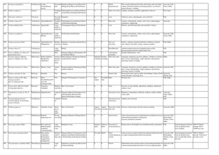 963 Portulaca quadrifida L. Portulacaceae Lonika,
Pasarai(Pasarai
keerai)
Succulent
herb
Bangalore,Bijapur,Coorg,Dharwad,G
ulburga,Kolar,Mysore,North Kanara.
0 0 Whole
plant,leaf,seed
Piles,wounds,abdominal disorders,alleviating vatha and kapha,
oedema, bronchial asthama, poisoning polyuria, eye diseases,
urinary diseases, vomiting.
Ayurveda, Folk,
Unani, Sidha
964 Pothos scandens L. Araceae Climbing
shrub
Chickmagalore,Coorg,Hassan,Mysore
,North Kanara,Shimoga,South Kanara
0 0 Stem, root, leaves. Asthama, small pox, pustules, application to abscess. Fok, Unani
965 Pouzolzia zeylanica L. Urticaceae Procumb
ent herb
Bangalore 0 0 Leaf. Vulnerary, ulcers, galactogogue, sores and boils. Folk
966 Premna coriacea Cl. Verbenaceae Agnimantha(sub.) Scandent
shrub
Chickmagalore,Coorg,Hassan,Mysore
,North Kanara,Shimoga
0 0 Root, leaf. Laxative, stomachache, cardiac, tonic, fevers, galactogogue,
carminative, antiperiodic.
Ayurveda
967 Premna latifolia Roxb. Verbenaceae Agnimantha Large
shrub or
small tree
Chickmagalore,Mysore,North Kanara 0 0 Leaf. Diuretic, used both internally and externally in dropsy.
968 Premna serratifolia L. Verbenaceae Agnimantha(sub.),
Munnai
Large
shrub or
small tree
North Kanara,South Kanara. 0 0 Root, leaf. Laxative, stomachache, cardiac, tonic, fevers, galactogogue,
carminative, antiperiodic.
Ayurveda, Folk,
Unani, Sidha
969 Premna tomentosa Willd. Verbenaceae Agnimantha(sub.),
Pidangunaari
Medium-
sized tree
Bangalore,Coorg,Hassan,Kolar,Mysor
e,Tumkur
0 0 leaf, root
decoction.
diuretic, vulnerary, dropsical infections, diarrhoea, stomach
ache, digestive disorders, dropsy, anaemia, jaundice.
Folk, Sidha
970 Premna villosa Cl. Verbenaceae Large
climber
Bellary 0 0 Root,Bark,leaf Anaemia,oedema,anorexia,constipation,piles,cardiac
diseases,polyuria,measles,syphilis,bitter tonic
Folk
971 Priva cordifolia (L.f.) Druce (P.
leptostachya Juss.)
Verbenaceae Herb Bangalore,Bijapur,Chickmagalore,Dh
arwad,Kolar,Mysore
0 0 Leaf infusion,
seed paste.
Eyeballs inflammation, sores, Folk
972 Prosopis chilensis (Molina)
Stuntze (P.juliflora (Sw.) DC.)
Mimosaceae Bellary jali(Kan),
Mesquite(E),
Vanni(sub.)
Armed or
unarmed
tree or
shrub
Bellary,Bijapur,Chitradurga,Gulburga
,Kolar,Raichur,Tumkur
Septembe
r-October
October-
november
Bark, fruit, pods. Astringent, demulcent, pectoral, giddiness, diarrhoea, dysentery,
piles, worms, haemorrhage, cough, dysponea, skin diseases,
poisoning, diseases of kapha.
Sidha
973 Prosopis cineraria (L.) Druce Mimosaceae Shamee, Vanni Armed
tree
Bangalore,Bellary,Chitradurga,Gulbur
ga,Hassan,Mysore
0 0 Bark, fruit, pods. Astringent, demulcent, pectoral, giddiness, diarrhoea, dysentery,
piles, worms, haemorrhage, cough, dysponea, skin diseases,
poisoning, diseases of kapha.
Ayurveda, Folk
974 Prunus cerasoides D. Don Rosaceae Padmaka, Tree Mysore 0 0 Kernel, bark. Stone gravel, boils, leprosy, herbs, haemorrhage, urinary calculi,
uterine disorders, poisoning fever.
Ayurveda,
Tibetan, Folk
975 Prunus ceylancia (Wt.) Miq.
(Pygeum gardneri
Hk.f.;P.wightianum Bl.)
Rosaceae Palan-
Kacchi/Attanarei(T
am), Nai-
kambagam(Mal)
Tree Belgaum,Chickmagalore,Coorg,hassa
n
July-
August
December-
June
Bark. Stomach ache. Folk, Sidha
976 Prunus dulcis (Mill.)D.A.Webb.
(P.amygdalus Batsch.)
Rosaceae Vaataama,
Vaadumai
Medium-
sized tree
Most of the district 0 0 Fruit. Diseases of vaata, debility, aphrodisiac, giddiness, demulcent,
sedative, tonic.
977 Pseudarthria viscida (L.) Wt. &
Arn.
Papilionaceae Salaparni(sub.), Undershr
ub
Bangalore,Bidar,Chickmagalore,Coor
g,Hassan,Kolar,Mysore,North
kanara,South Kanara,Tumkur
0 0 Decoction of root. Biliousness, rheumatism, diarrhoea, asthama, cardiac troubles,
worms, piles.
Ayurveda,
Unani, Sidha,
Folk
978 Pseuderanthemum bicolor
(Schrank.)Radik. (Eranthemum
bicolor Schrank.)
Acanthaceae Undershr
ub
Shimoga 0 0 Decoction of root
stem leaves.
Aphthae and cicatrizant. Folk
979 Psidium guajava L. Myrtaceae Amarutha, Koyya Small
tree or
large
shrub
Most of the district August-
Novembe
r
August-
Novembe
r
Decoction of bark,
fruit, leaf
Diseases of pitta,urinary disorders,nausea,vomiting Ayurveda, Sidha
980 Psoralea corylifolia L. Papilionaceae Bakuchi,
Kaarpooga arisi
Woody
erect herb
Bangalore,Belgaum,Gulburga,Mysore 0 0 Seed oil,seed Leprosy,leucoderma,anorexia,rheumatism,constipation,worms,o
edema,polyuria,glandular swelling,skin
diseases,carminative,stimulant
Ayurveda, Folk,
Homeopathy,
Tibetan, Unani,
Sidha
981 Ptercarpus indicus Willd. Papilionaceae Red sanders(E),
Raktachandana
(San/Kan),
Lalchandan(Hin)
Large
buttresse
d tree
Bangalore,Coorg February-
April
February-
Mrch
Decoction of
wood,seed,leaves
Dropsy,stone in the bladder,sores,diarrhoea,emetic,sternutatory Folk Seed propagation:matured
fresh are plucked from
trees in March
2006-07 Market
demand:Above
100MT per year.
982 Pterocarpus marsupium Roxb. Papilionaceae Kino tree(E),
Asana(San),
Honne(Kan),
Vengai(Tam),
Beddagi(Tel)
Medium-
sized to
large tree
Belgaum,Bellary,Chickmagalore,Chitr
adurga,Coorg,Dharwad,Hassan,Mysor
e,North Kanara,South Kanara,Tumkur
Novembe
r
March Heart
wood,leaf,gum,ste
m bark
Leprosy,worms,wounds,erysipelas,leucoderma,polyuria,dysente
ry,cough,vomiting,dental diseases,kin diseases
Ayurveda, Folk,
Homeopathy,
Tibetan, Unani,
Sidha
Seed propagation:matured
fresh are plucked from
trees in April-May before
they fall.
2006-07 Market
price:Rs 70 per kg of
dry heart wood.
983 Pterospermum acerifolium Willd. Sterculiaceae Muchakunda, Large
tree
Bangalore,Coorg,Hassan,Mysore,Nort
h Kanara,Shimoga
0 0 Flower Inflammation,ulcers,tumours,leprosy,haemorrhage,headache,ski
n diseases,haemorrhage,hoarseness of voice,cough,poisoning
Ayurveda, Folk,
Sidha
 