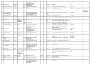 1086 Smithia conferta Dalz. Papilionaceae Herb Chickmagalore,Hassan,Mysore,Belga
um,Coorg,North
Kanara,Shimoga,South Kanara
0 0 Whole plant Laxative,tonic,rheumatism,wome in sterility Ayurveda, Folk
1087 Smithia sensitiva Ait. Papilionaceae Herb Belgaum,Dharwar,North
Kanara,South Kanara
0 0 whole plant Micturition Folk
1088 Solanum aculeatissimum Jacq. Solanaceae Spiny
shrub
Chickmaglore,Coorg,Shimoga,South
Kanara
0 0 Root, fruit Skin complaints, enema, toothache, ulcerated nose Ayurveda
1089 Solanum anguivi L. (S. indicum
auct. Non L.)
Solanaceae Brhati, Karimulli
(Mulkathari)
Shrub Most of the district Septembe
r-October
October Root, fruit Cough, dyspnoea,dsuria,dental
disorders,rheumatism,arthritis,oedema,pain,anorexia,alopecia,ur
inary calculi,dysponea,fever,dental disorders,dysuria
Ayurveda, Folk Seed propagation: Mature
seeds are collected in May-
June.
2006-07 Market
Demand: above 4
tonnes per year
Market price: Rs 13
per kg dried roots.
1090 Solanum erianthum D. Don (S.
verbascifolium auct.non L.)
Solanaceae Sundai Shrub Bangalore,Belgaum,Bidar,Chickmaga
lore,Coorg,Dharwad,Hassan,Kolar,M
ysore,North Kanara,Tumkur
0 0 Decoction of root,
leaves
Body pain, vertigo, urinary troubles, vaginal discharges Ayurveda, Folk
1091 Solanum giganteum Jacq. Solanaceae Shrub Belgaum,Chickmagalore,Coorg,Myso
re,North Kanara,Shimoga
0 0 Leaves, berries Ulcer, abscesses in the throat Folk, Sidha
1092 Solanum melongena L. Solanaceae Vartaka, Kathari Unarmed
herb
Most of the district 0 0 Fruit, root, leaf Diseases of vata, pitta, kapha, tonic, cough, dyspnoea,
stimulant, ulcers in the nose, liver complaints, cholesterol
Ayurveda, Folk,
Unani, Sidha
1093 Solanum nigrum L. Solanaceae Kakamachi,
Manithakkali
(Manathakkali)
Unarmed
herb
Most of the district 0 0 Leaf, fruit, whole
plant
Leprosy, piles, fever, oedema, polyuria, hiccup, cardiac
diseases, vomiting, rejuvinator, tuberculosis, stomatitis,ascites
1094 Solanum seaforthianum Andr. Solanaceae Unarmed
shrub
Most of the district 0 0 Fruit, root, leaf Diseases of vata, pitta, kapha, tonic, cough, dyspnoea,
stimulant, ulcers in the nose, liver complaints, cholesterol
Folk
1095 Solanum surattense burm.f. (S.
xanthocarpum Schard.& Wendl.)
Solanaceae Kantakari,
Kanndankathri
Herb Bangalore,Bellary,Bidar,Bijapur,Chic
kmaglore,Chitradurga,Gulburga,Kolar
,Mysore,North
Kanara,Raichur,Shimoga,South
Kanara,Tumkur
0 0 Whole plant. dyspnoea,anorexia, constipation, worms, blood disorders,
hemiplegia, trachphonia, skin disorders, oedema, urinary
calculi, amenorrhoea, coryza, epillepsy, dysuria, expectorant,
diuretic, carminative, hydrogogue, cough, tuberculosis,
indigestion, hysteria, fever.
Ayurveda, Folk,
Homeopathy,
Sidha
1096 Solanum torvum Sw. Solanaceae Brhati(sub.) Shrub Bangalore,Chickmagalore,Coorg,Hass
an,Kolar,Mysore,North
Kanara,Raichur,Shimoga,South
Kanara,Tumkur
0 0 whole plant, root. Spleen enlargement, cough, sedative, diuretic, digestive,
poultices applied for cracks in feet.
Ayurveda, Folk,
Sidha
1097 Solanum trilobatum L. Solanaceae Kantakari(sub.)
(Agnidamani),
Thooduvalai
Shrub Bangalore,Bijapur,Chickmagalore,Chi
tradurga,Dharwad,Mysore
0 0 Whole plant. Consumption, bronchitis, respiratory disorders, carcinoma,
aphrodisiac.
Ayurveda, Folk,
Sidha
1098 Solanum tuberosum L. Solanaceae Aalooka,
Urulaikizhangu
Herb Most of the district 0 0 Tuber, leaf. Aperient, antiscorbutic, diuretic, galactogogue, antispasmodic,
in cough, applied to burns, haemorrhage, sneezing, debility,
insomnia.
Ayurveda,
Homeopathy,
Unani, Sidha
1099 Solena amplexicaulis (Lam.)
Gandhi
Cucurbitacea
e
Climber Bangalore,Chickmagalore,Chitradurg
a,Mysore,North
Kanara,Shimoga,Tumkur
0 0 Root, leaf, stimulant, invigorating, purgative, dysuria, spermatorrhoea. Ayurveda, Folk
1100 Sonchus brachytus DC.
(S.arvensis auct. Non L.)
Asteraceae Herb Bangalore,Bellary,Bijapur,Chickmagl
ore,Hassan,Mysore
0 0 Whole plant, root
leaf, latex.
Sporific, cough, Bronchitis, asthama, pertusis, swelling, eye
troubles.
Folk
1101 Sonchus oleraceus L. Asteraceae Herb Bangalore,Belgaum,Bijapur,Chitradur
ga,Coorg,Gulburga,Hassan,mysore,N
orth Kanara
0 0 Stem, root, gum,
leaves.
Galactogogue, liver troubles, vermifuge, indigestion, febrifuge,
sedative, tonic, catheretic, ascites, hydrothorax.
Folk, Sidha
1102 Sopubia delphiniifolia (L.) G.Don
var. delphiniifolia
Scrophulariac
eae
Herb Bangalore,Belgaum,Bellary,Bidar,Chi
ckmagalore,Dharwad,Hassan,Kolar,M
ysore,Raichur,Shimoga,South
Kanara,Tumkur
0 0 Whole plant Applied to sores on feet. Folk
1103 Sorghum vulgare L. Poaceae Joorna, Cholam Herb Most of the district 0 0 Grains. Diseases of kapha and pittha, oedema, antispermicidal, nutrient,
retention of urine, Phlegm.
1104 Soymida febrifuga A. Juss. Meliaceae Swamy mara(Kan)
Indian red wood(E),
Semmaram(Tam),S
omi(Tel),
Mamsarohini(San)
Large
tree
Bellary,Bidar,Coorg,Gulburga,Mysore
,North Kanara,Shimoga,Tumkur
April-
May
July-
August
Bark. Diarrhoea, dysentery, tonic, gargles, vaginal infection,
rheumatism, swelling, enemata, blood coagulation, oedema,
wounds, dental diseases, uterine bleeding, haemorrhage,
malarial fever.
Ayurveda, Folk,
Tibetan, Unani,
Sidha
1105 Spathodea campanulata P.
Beauv.
Bignoniaceae The Squirt
tree(Eng)
Tall tree Bangalore,Hassan,Mysore February-
April
0 Bark, infusion of
leaves.
Skin diseases, dysentery, renal and gastrointestinal troubles,
urethral inflammation.
folk
1106 Spathodea parviflorus (Roxb.)
Ktze.
Papilionaceae Large
climbing
shrub
Bangalore,Chickmagalore,Coorg,Nort
h Kanara,Shimoga,South Kanara
0 0 Decoction of bark. Dropsy and bowel compliants.
1107 Spermacoce hispida L. Rubiaceae Nathaichuri Herb Bangalore,Bellary,Bijapur,Chickmagl
ore,Coorg,Hassan,Kolar,Mysore,Nort
h Kanara,Raichur,Shimoga,South
Kanara,Tumkur
0 0 Root, seed. Haemorrhoids, gall stones, demulcent, diarrhoea, dysentery,
fever, coryza.
 